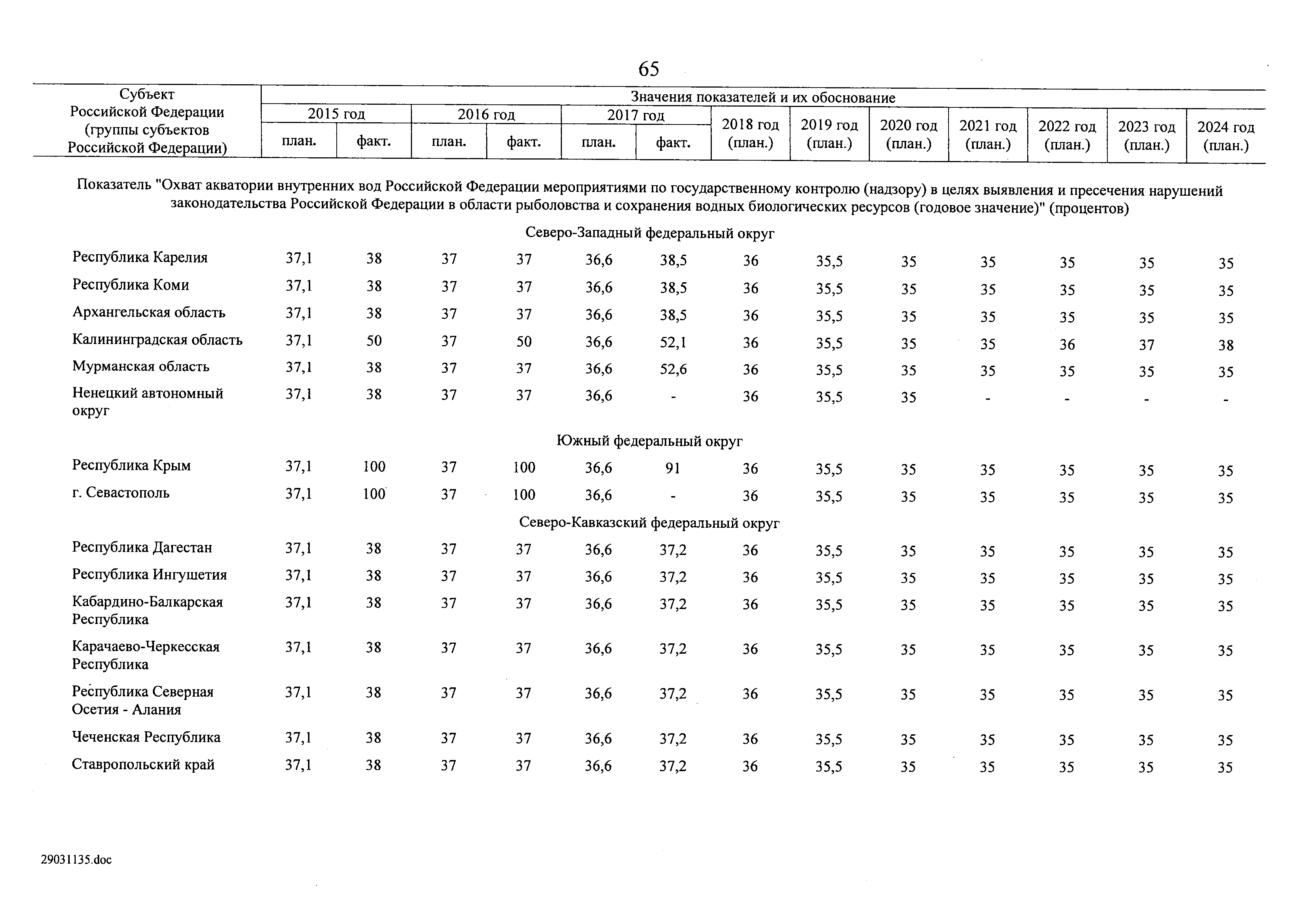 № 8