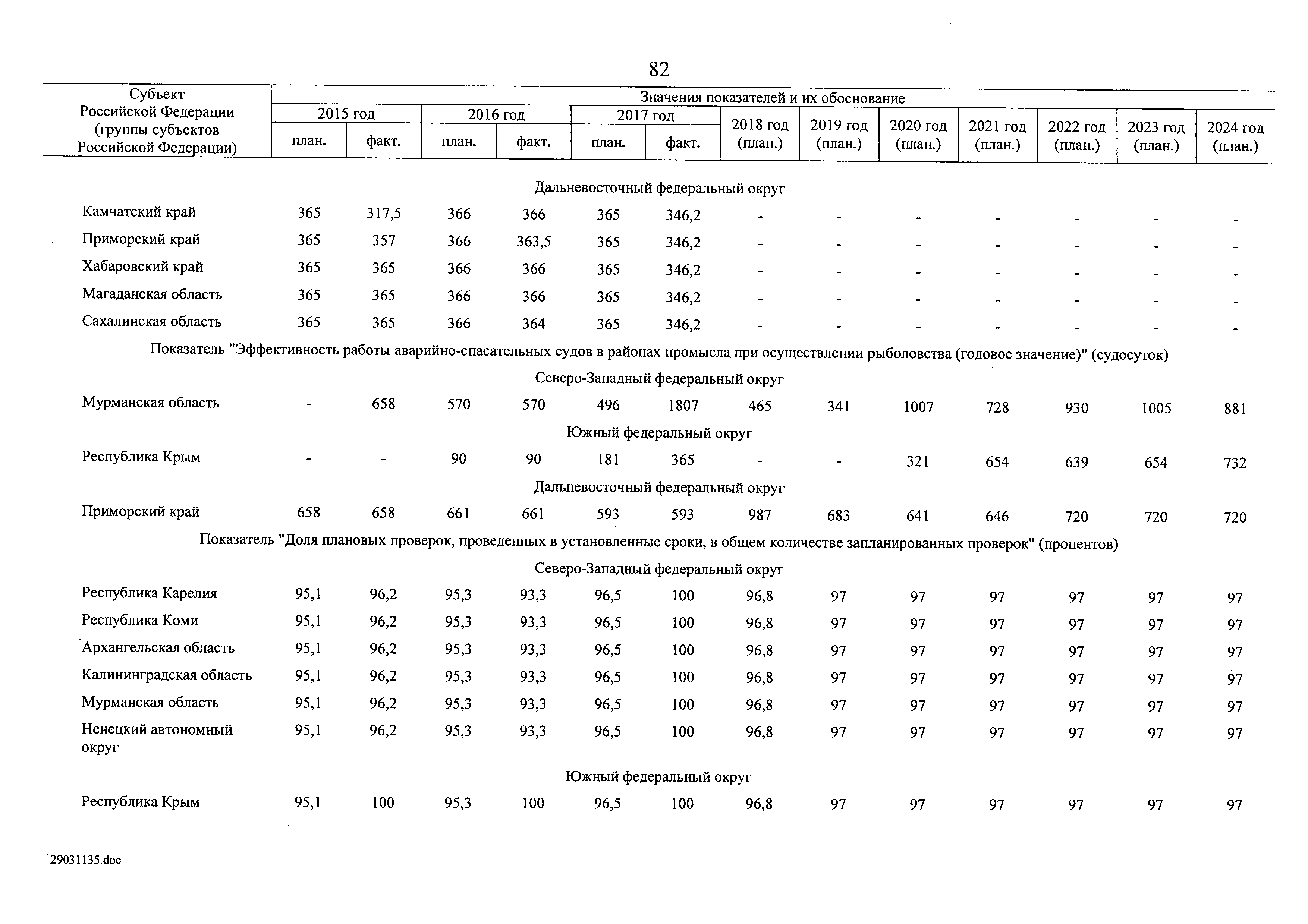 № 8