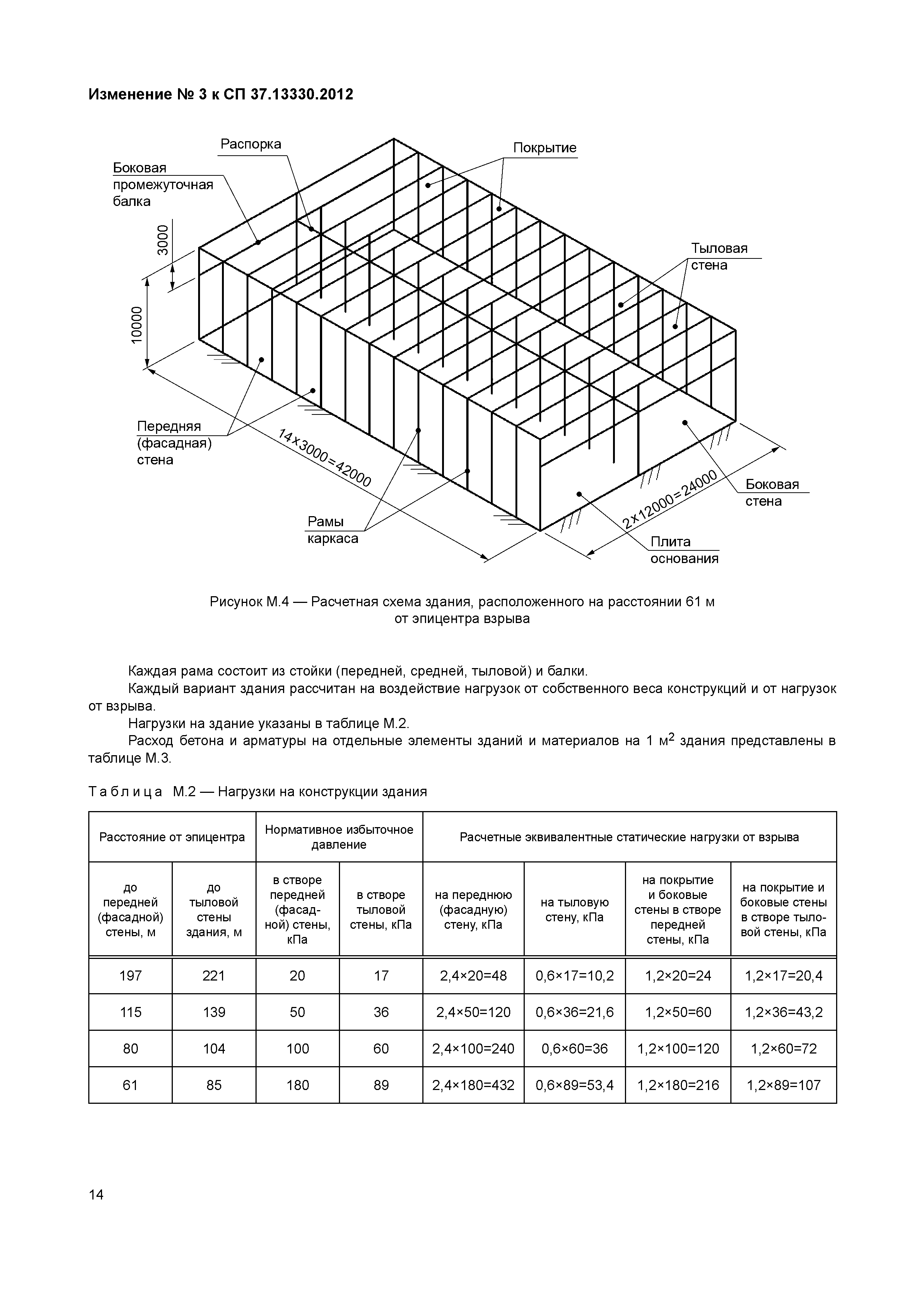 № 3