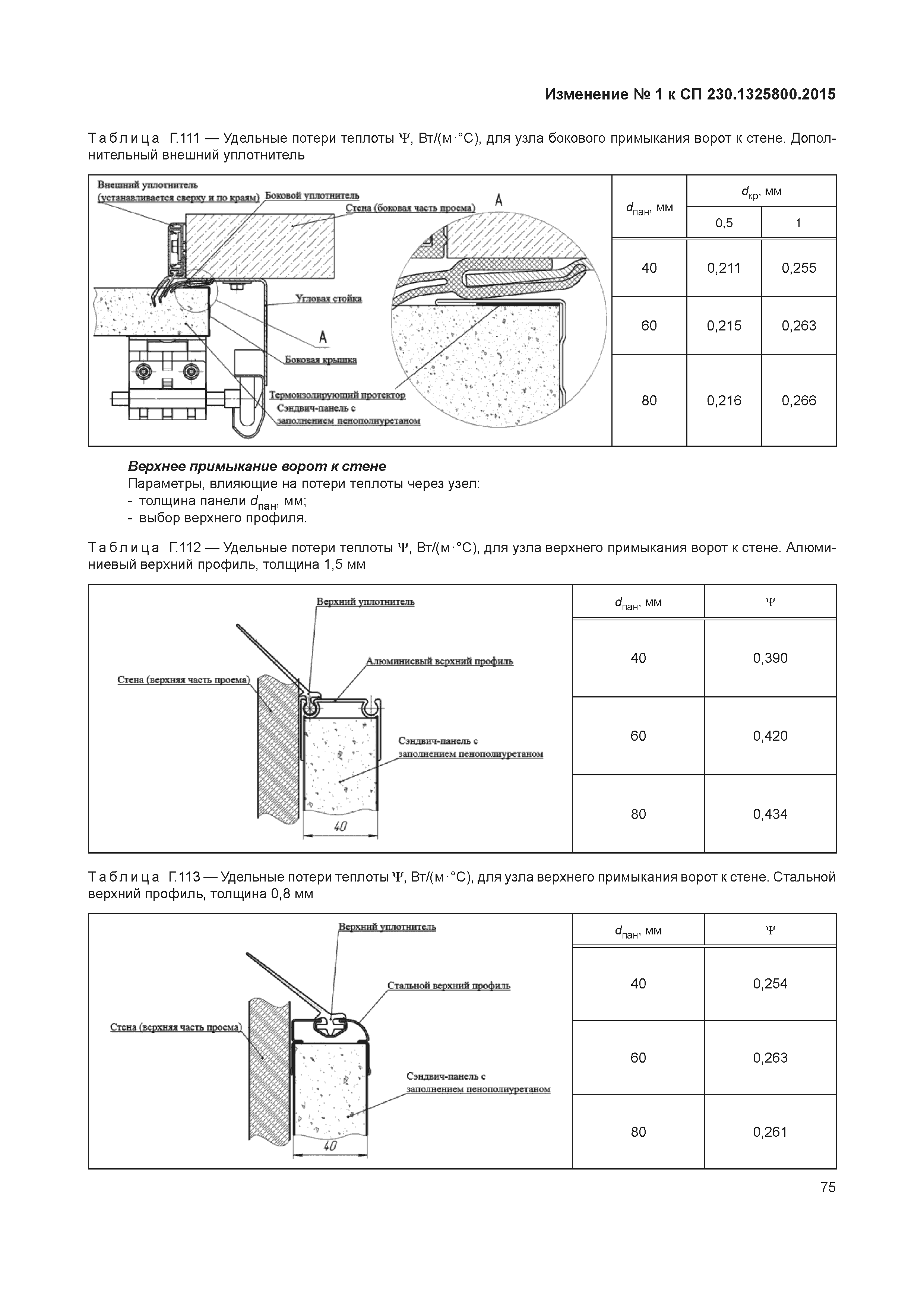 № 1