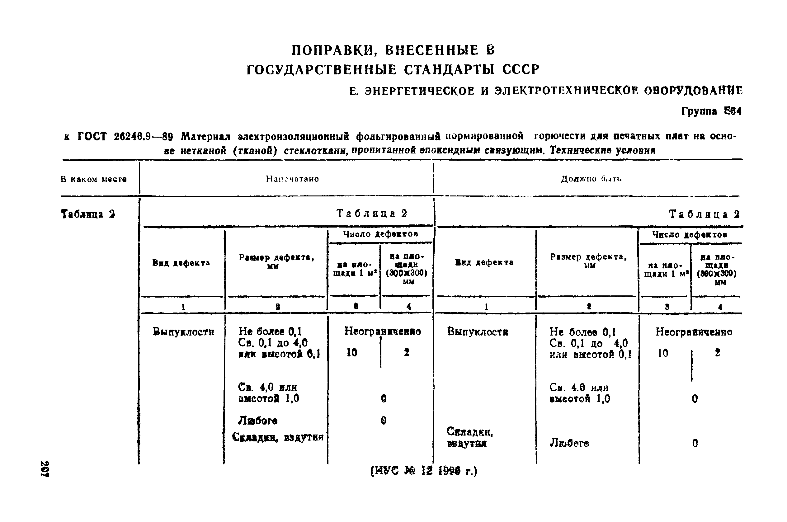 Поправка