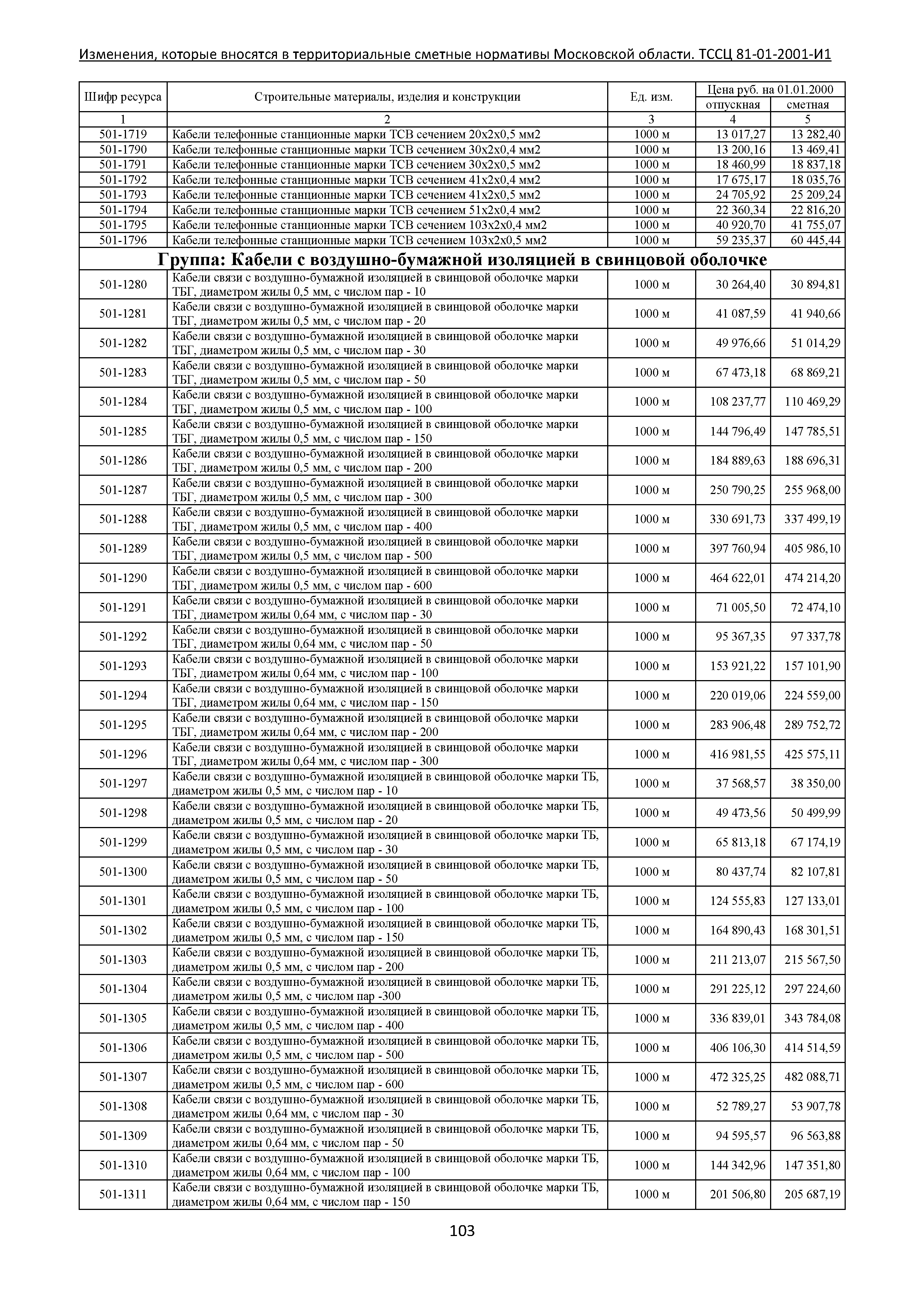 ТЕР 81-01-2001-И1 Часть 5