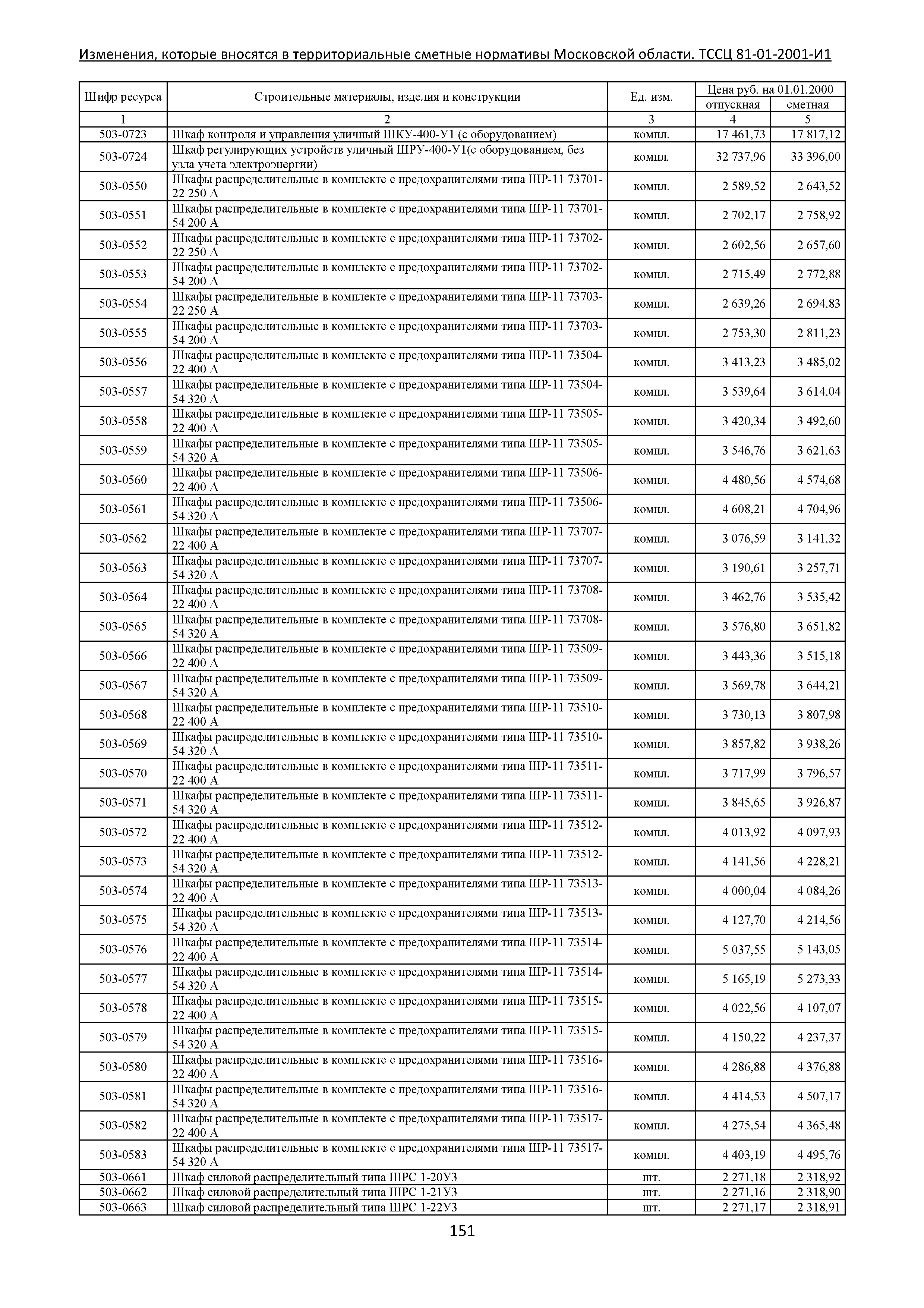 ТЕР 81-01-2001-И1 Часть 5