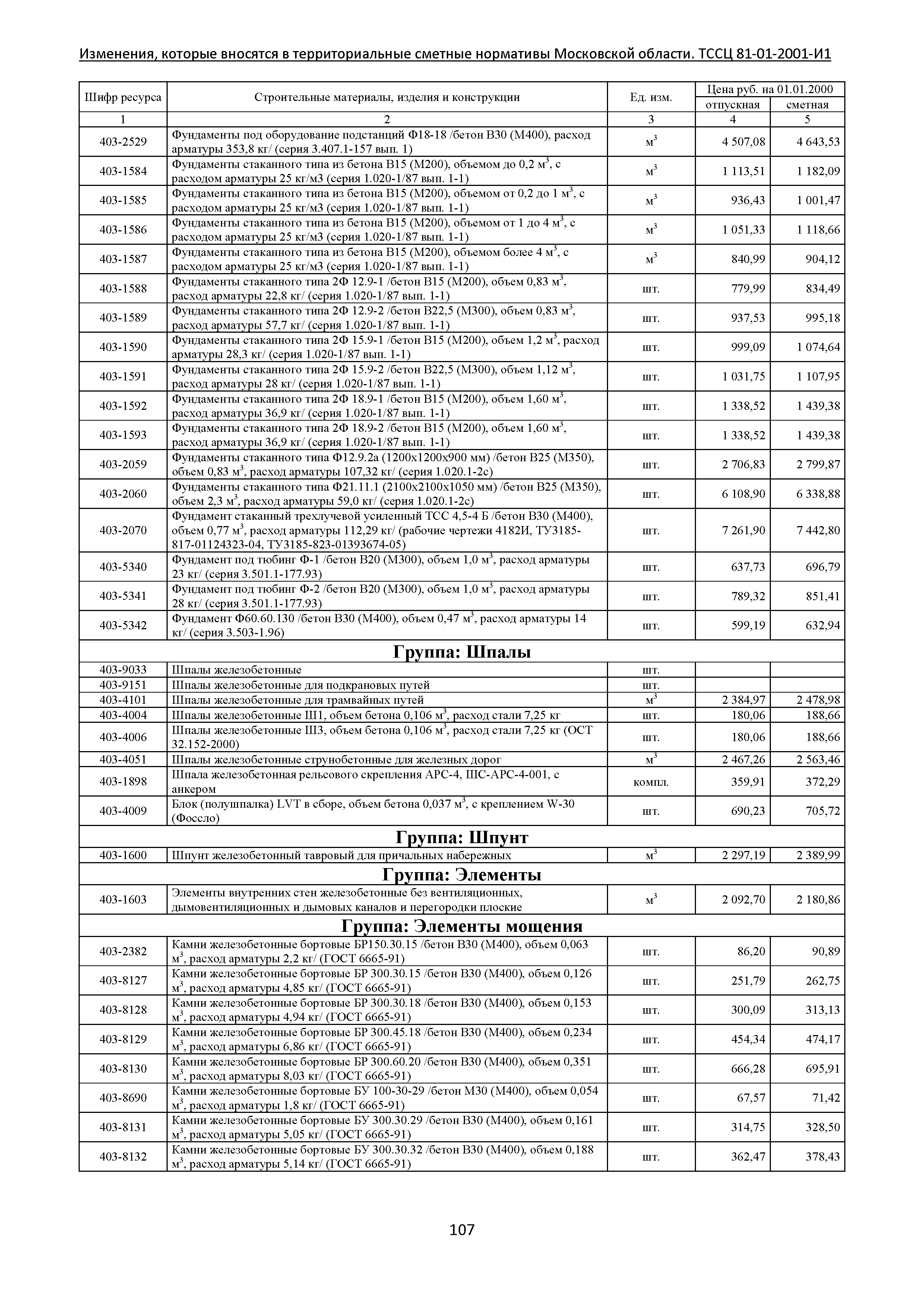 ТЕР 81-01-2001-И1 Часть 4