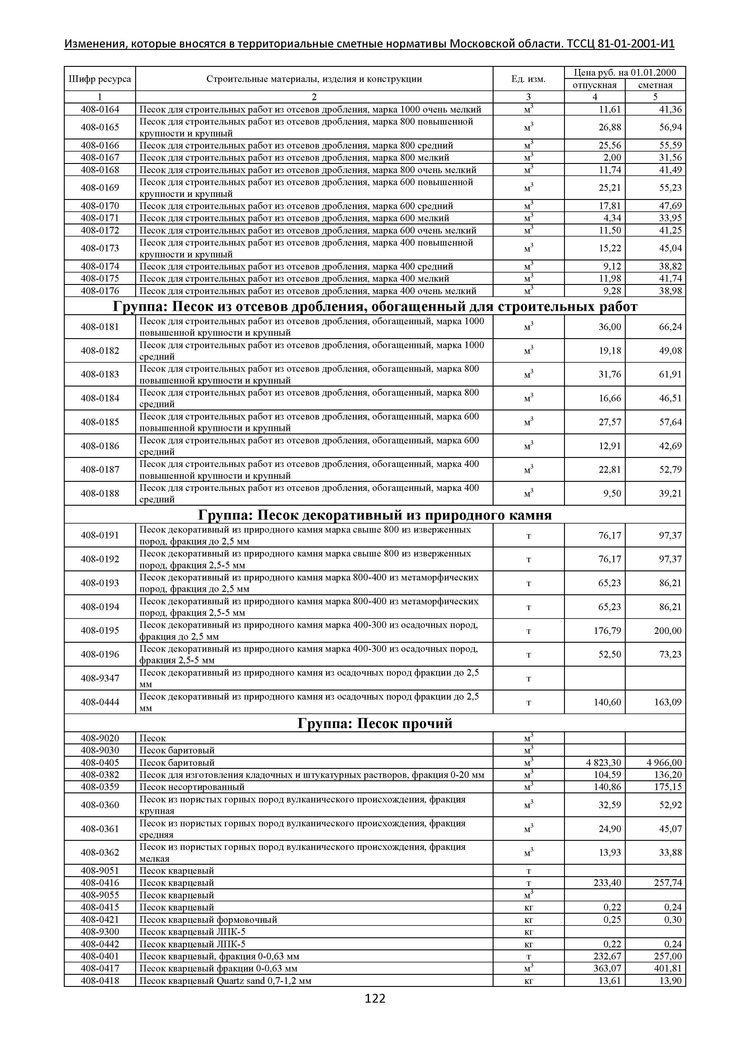 ТЕР 81-01-2001-И1 Часть 4