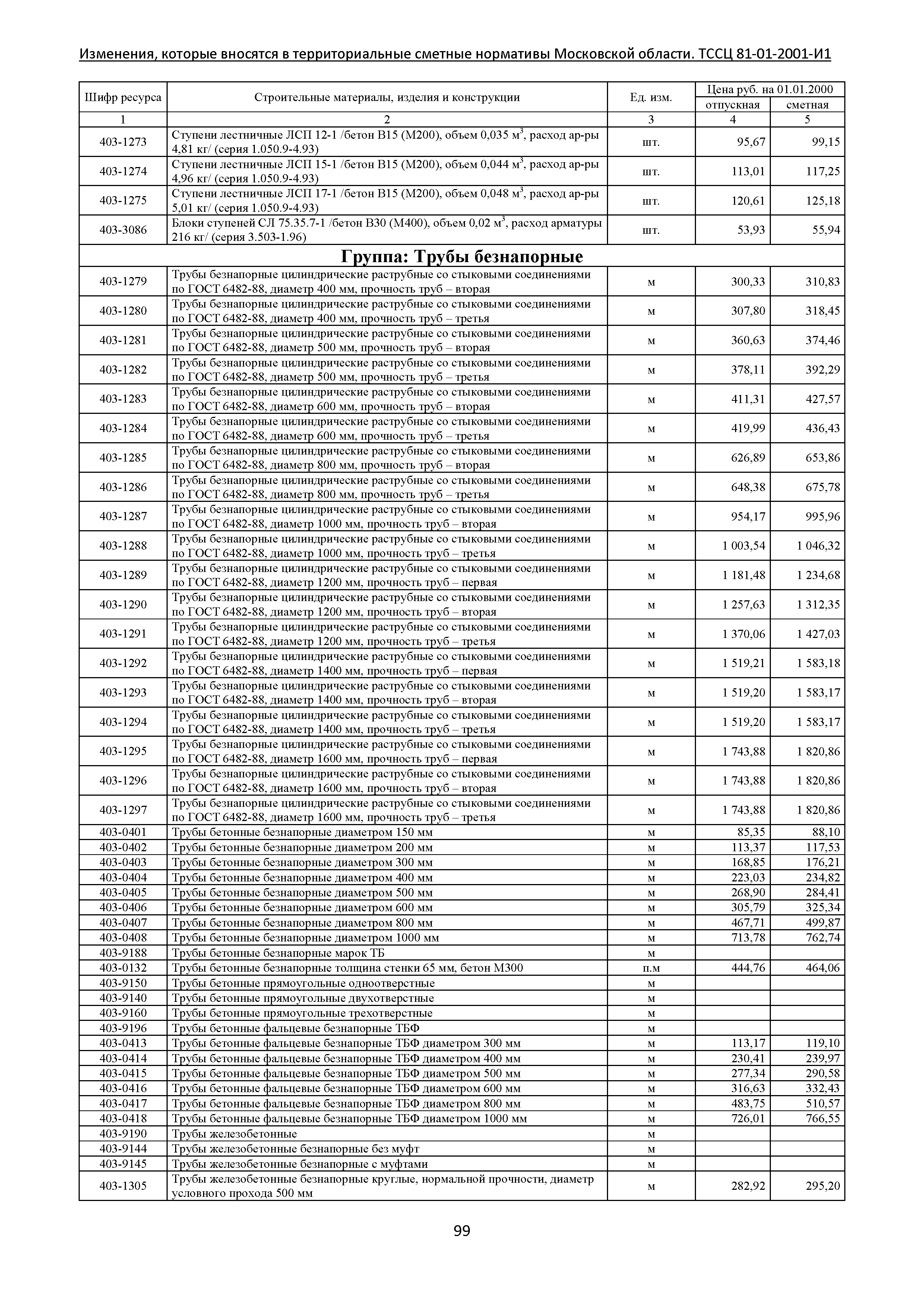 ТЕР 81-01-2001-И1 Часть 4