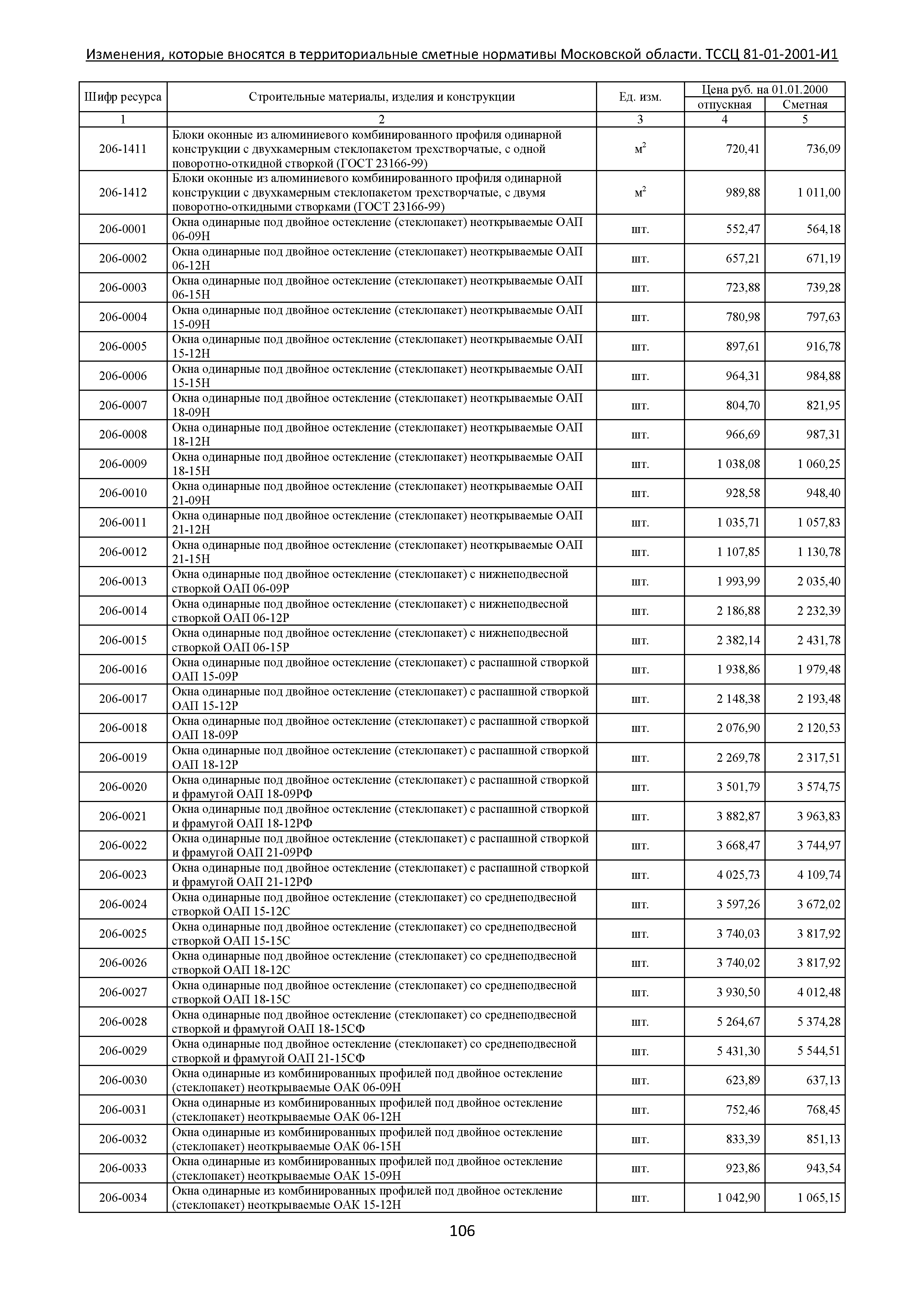 ТЕР 81-01-2001-И1 Часть 2