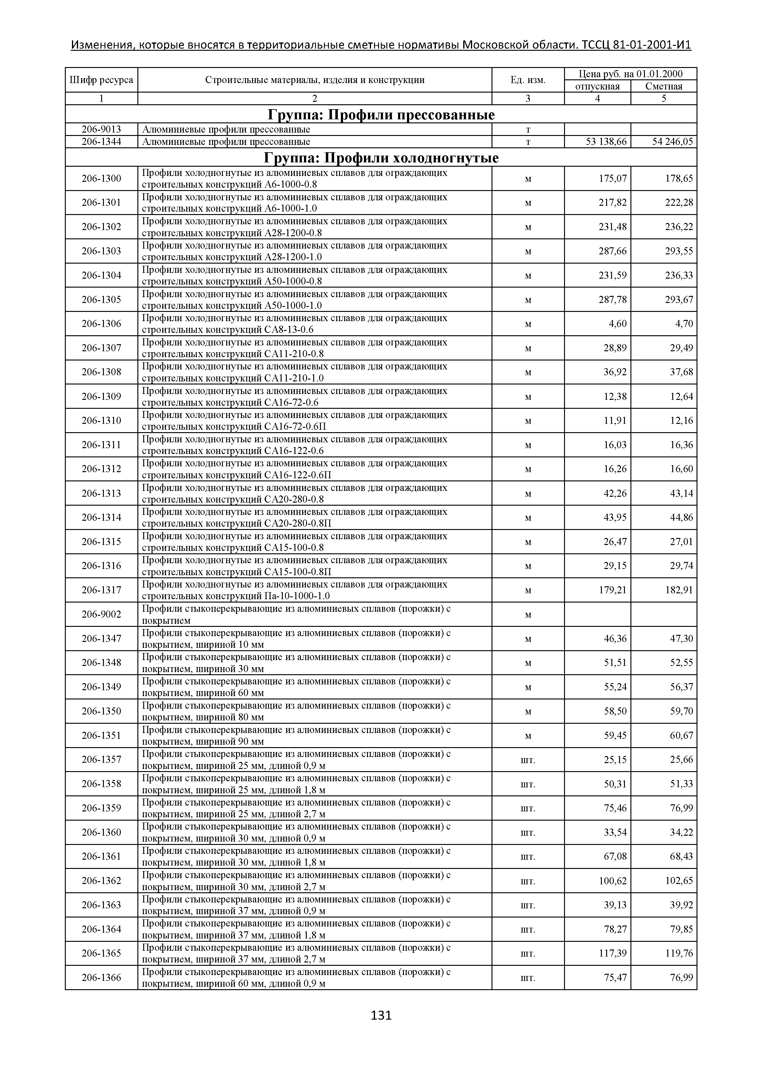 ТЕР 81-01-2001-И1 Часть 2