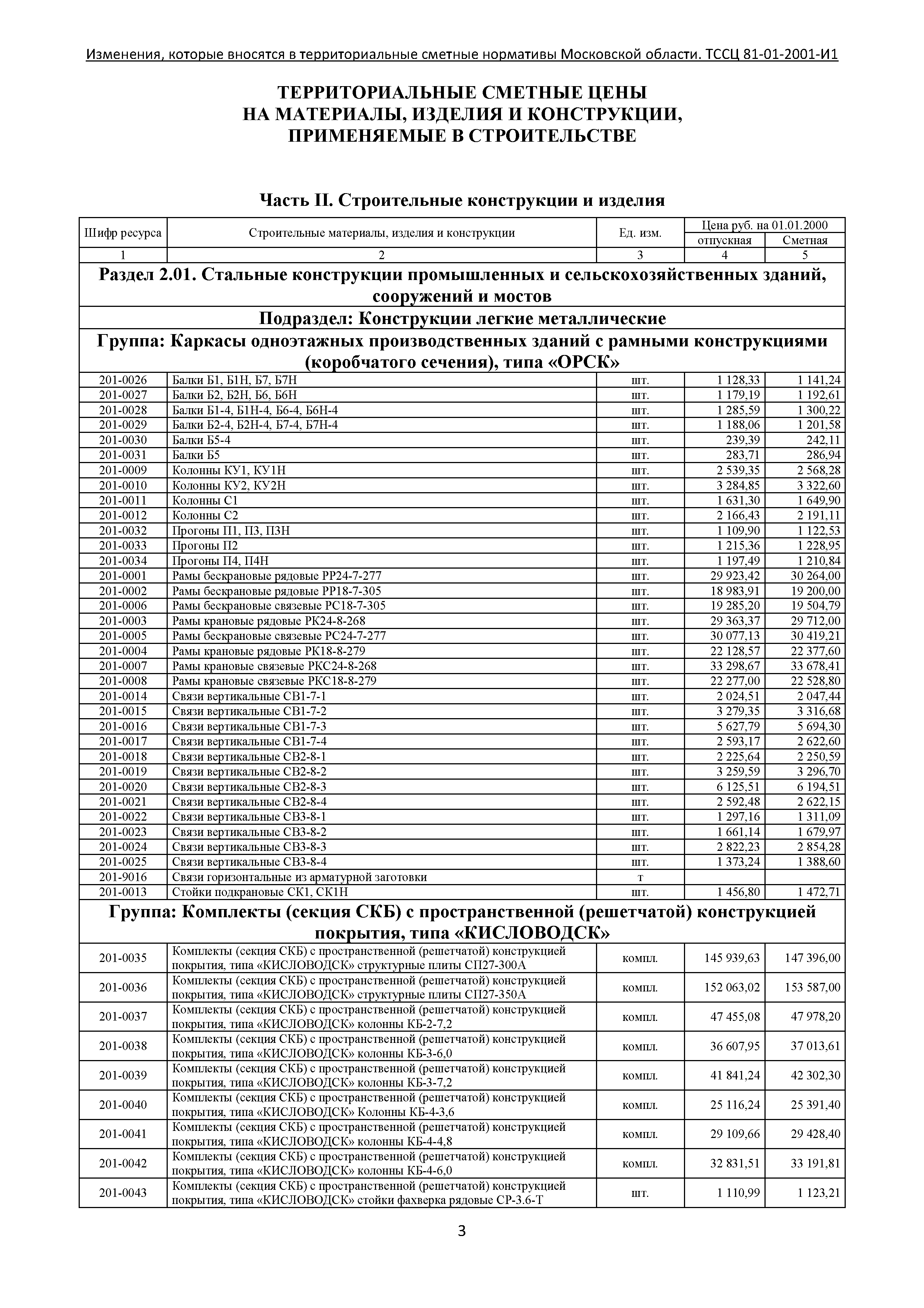 ТЕР 81-01-2001-И1 Часть 2