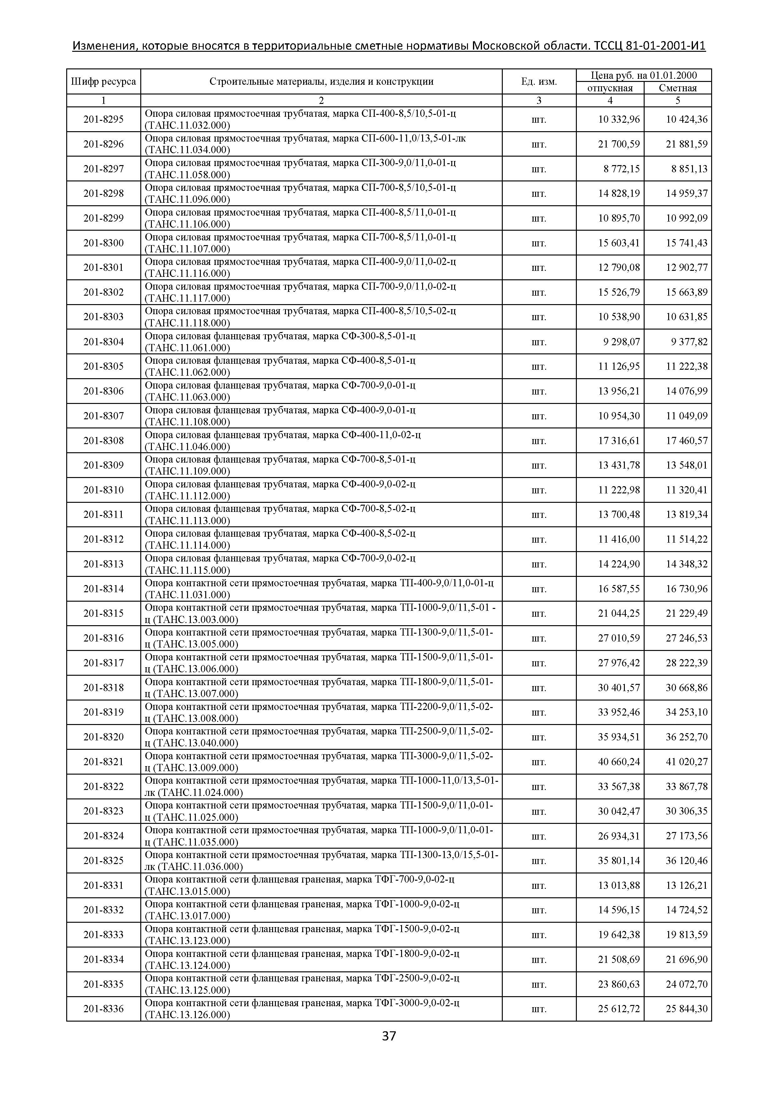 ТЕР 81-01-2001-И1 Часть 2