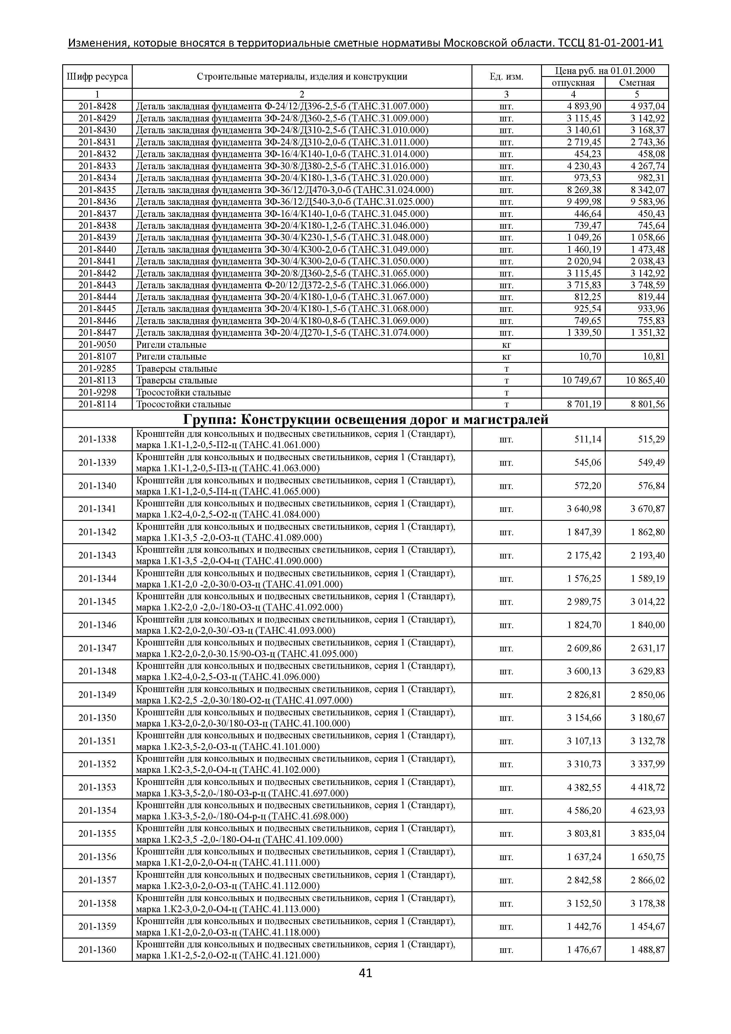 ТЕР 81-01-2001-И1 Часть 2