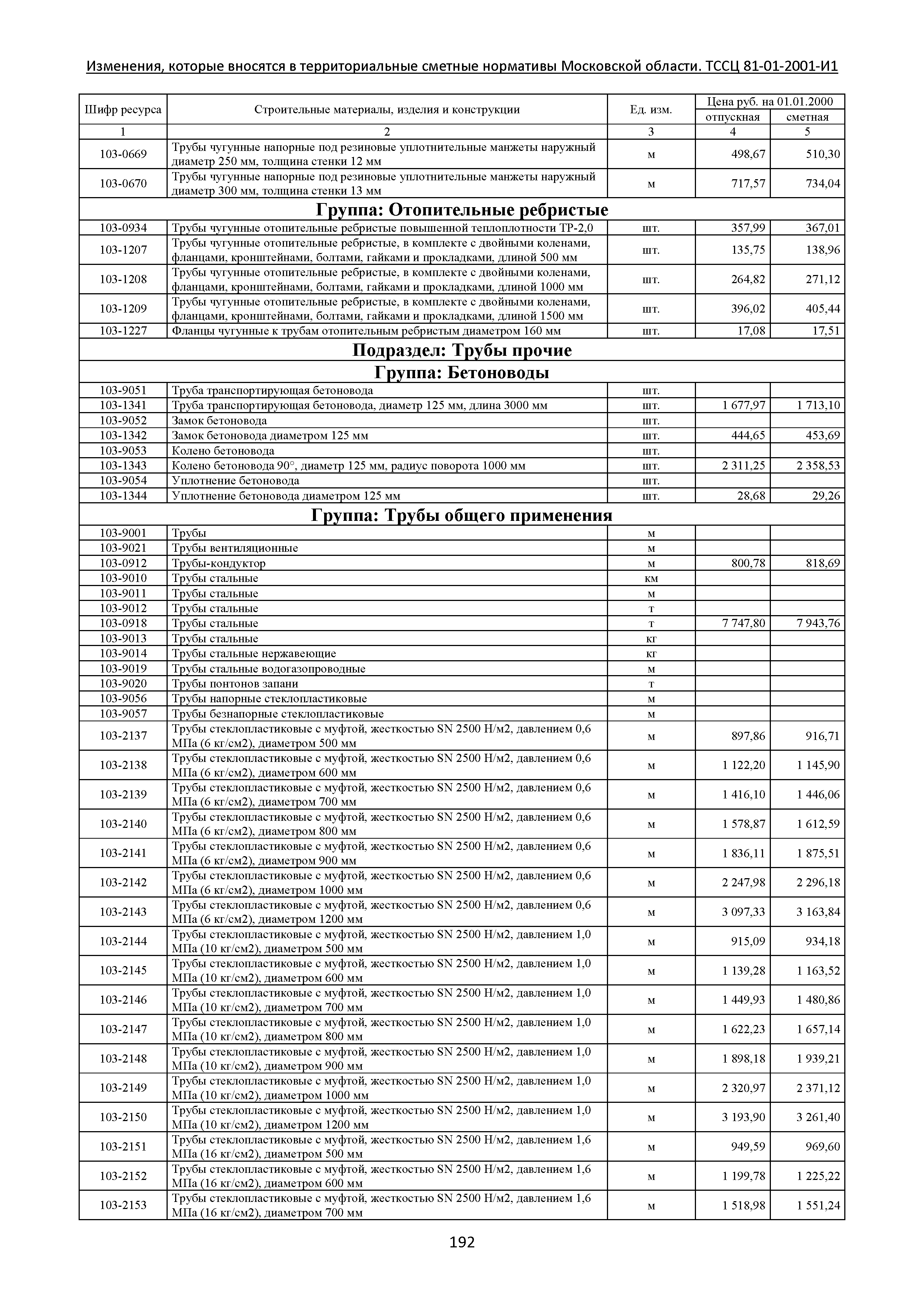 ТЕР 81-01-2001-И1 Часть 1