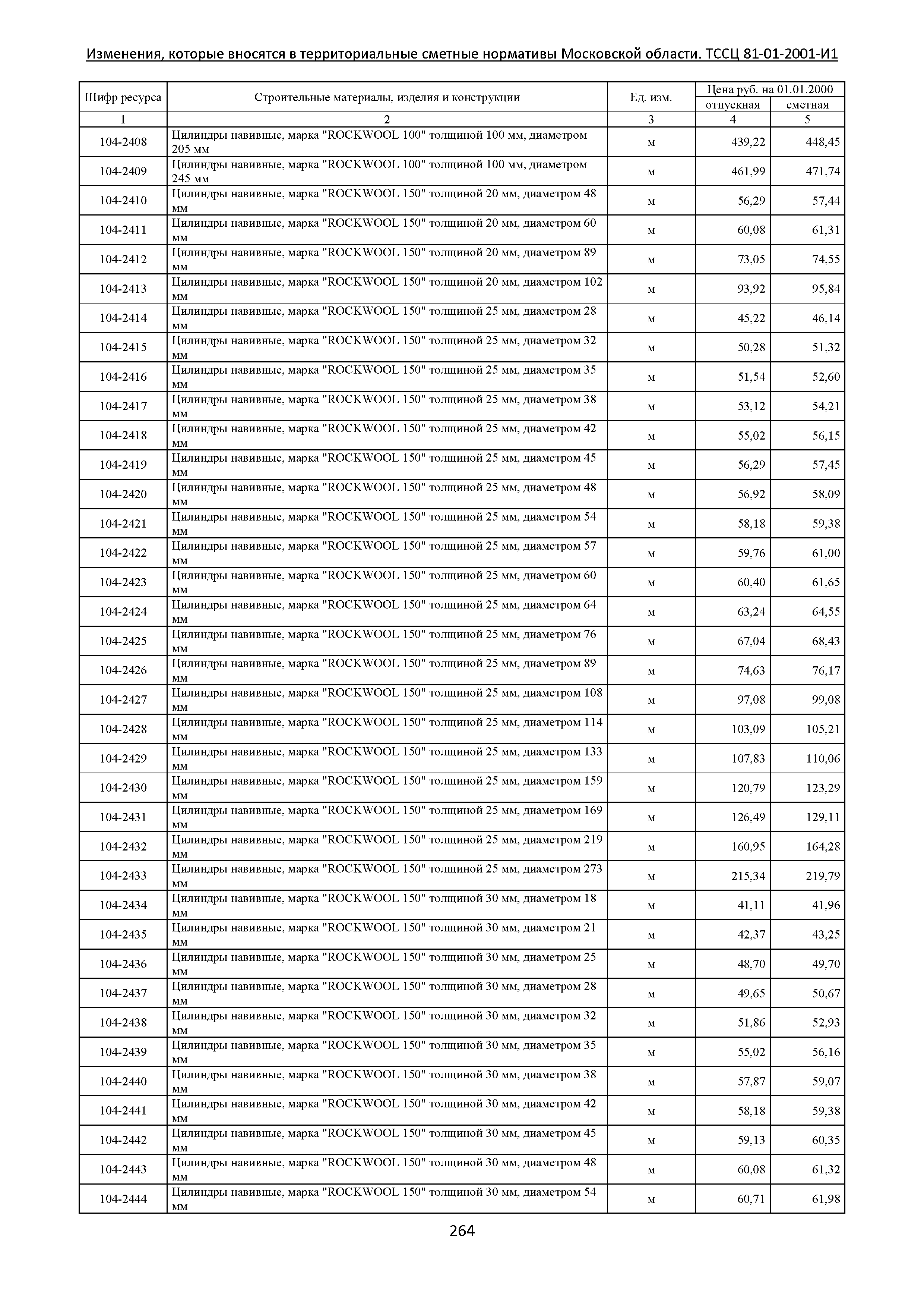 ТЕР 81-01-2001-И1 Часть 1