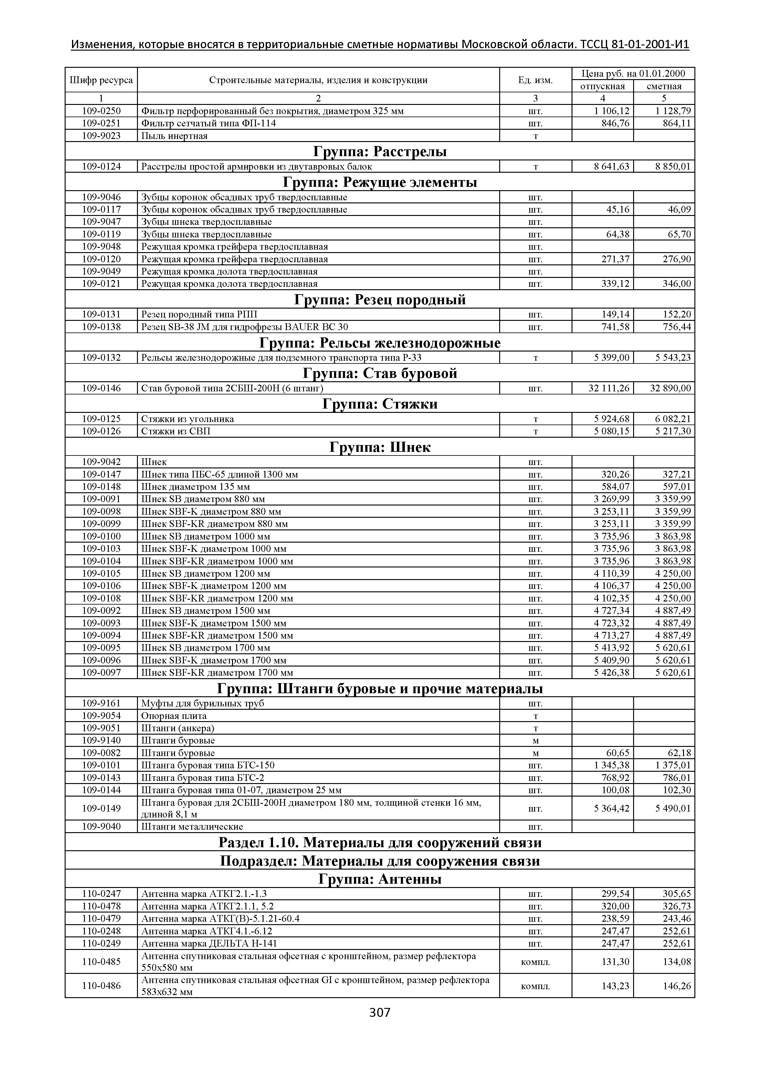 ТЕР 81-01-2001-И1 Часть 1