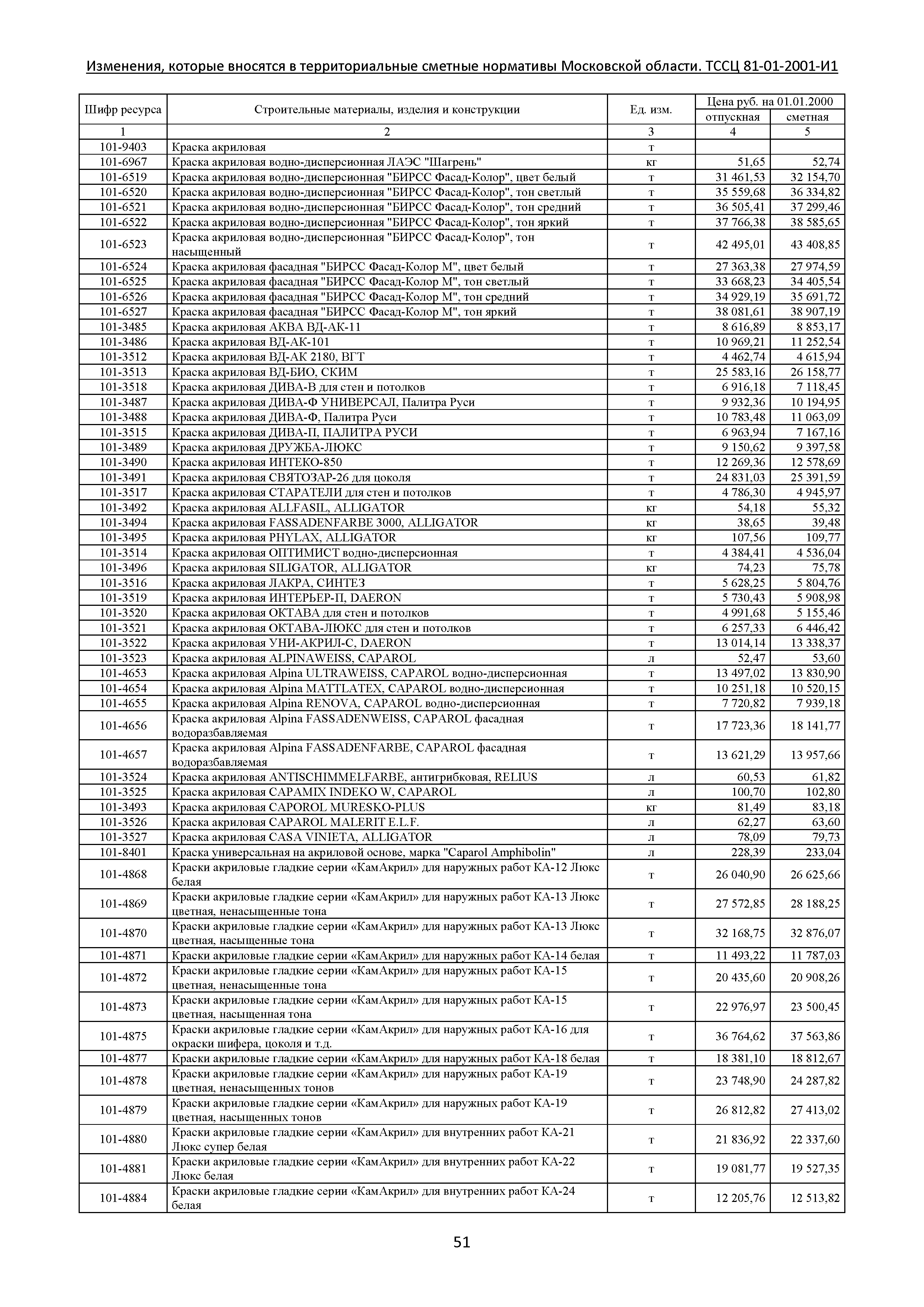 ТЕР 81-01-2001-И1 Часть 1