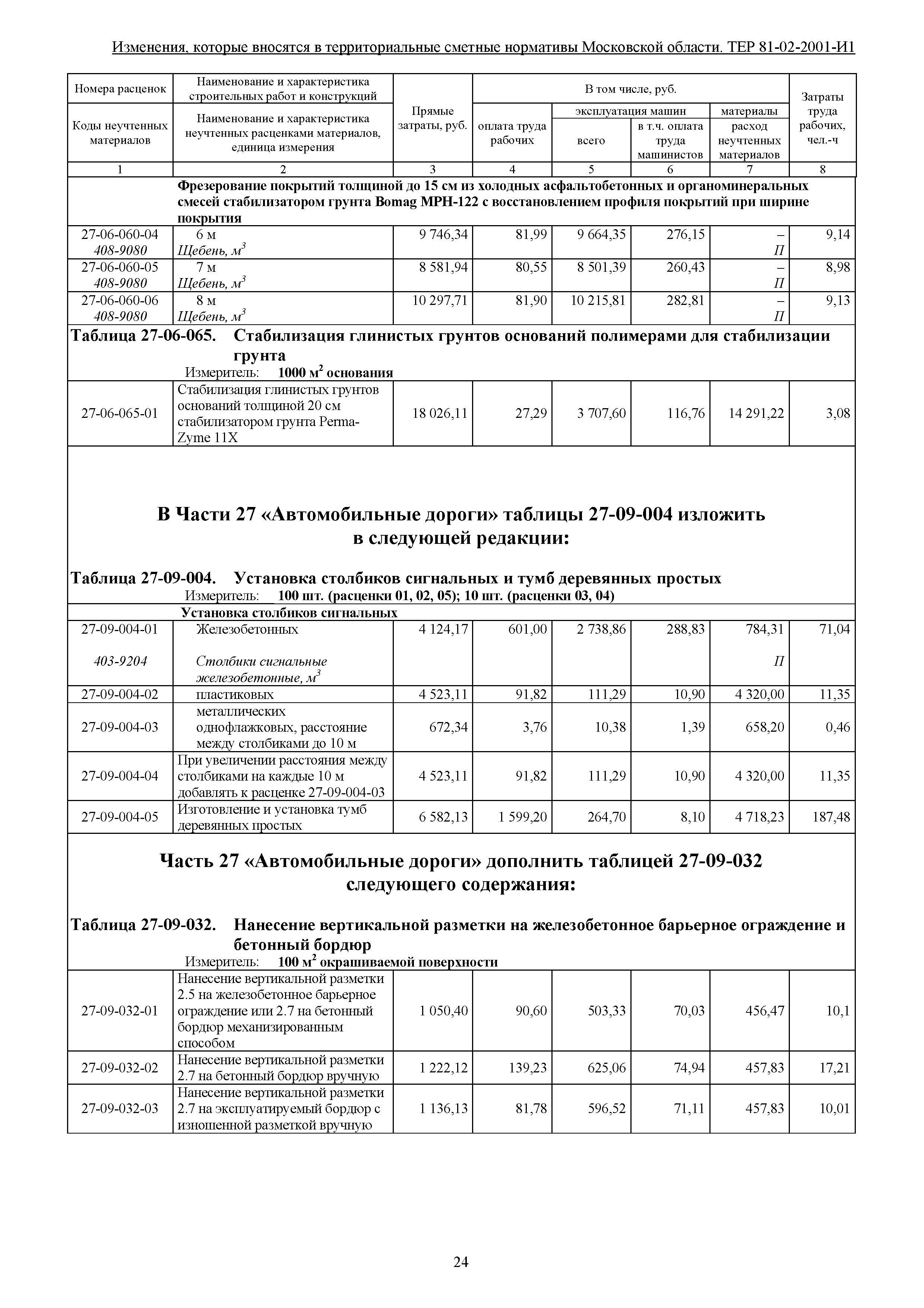 № ТЕР 81-02-2001-И1