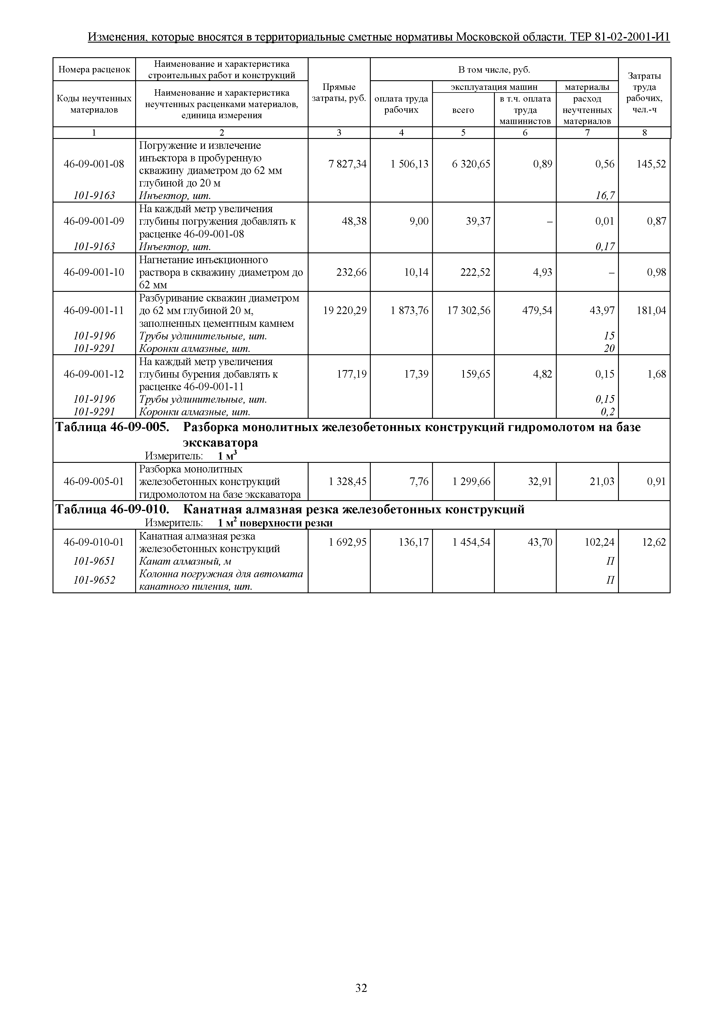 № ТЕР 81-02-2001-И1