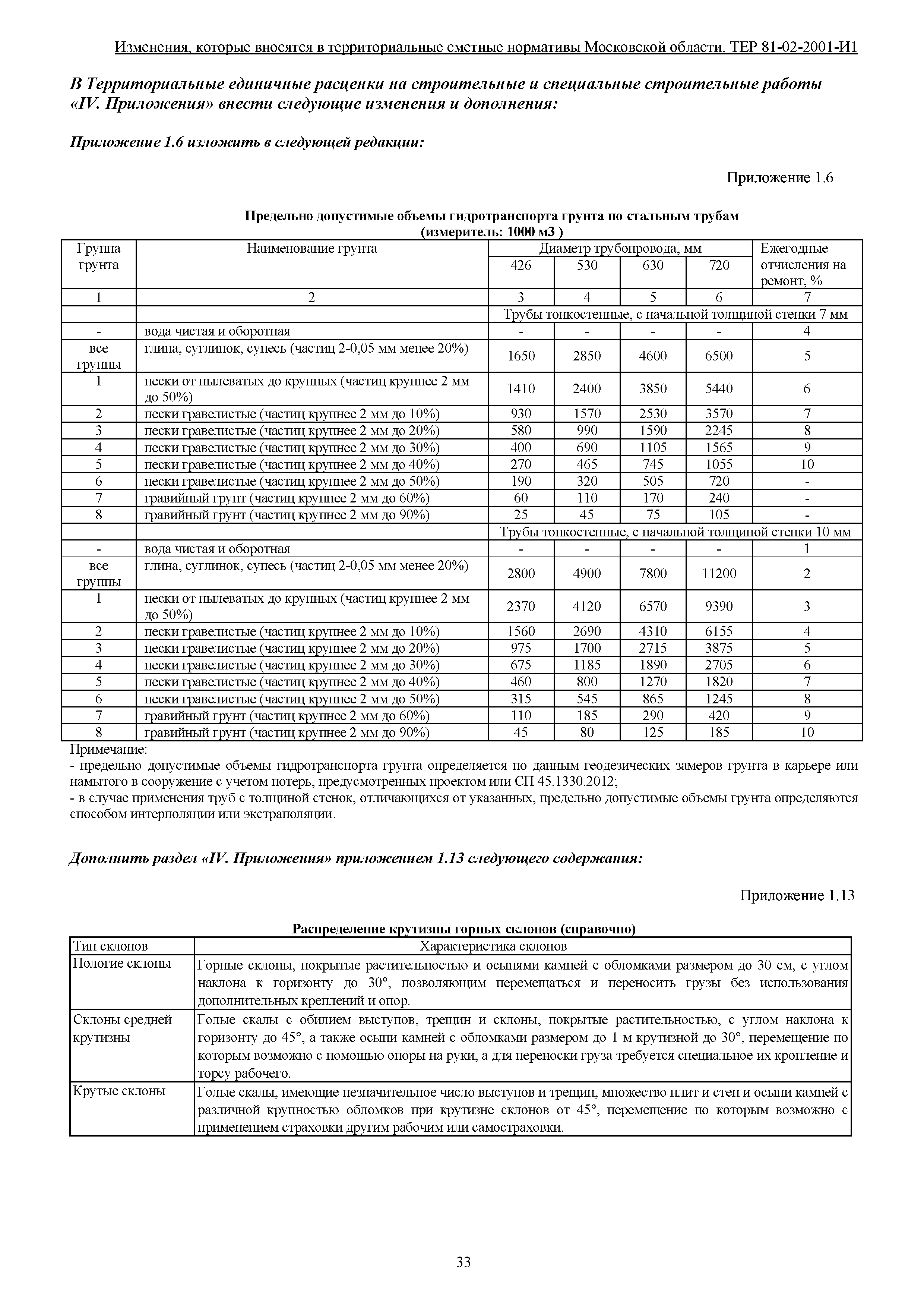 № ТЕР 81-02-2001-И1