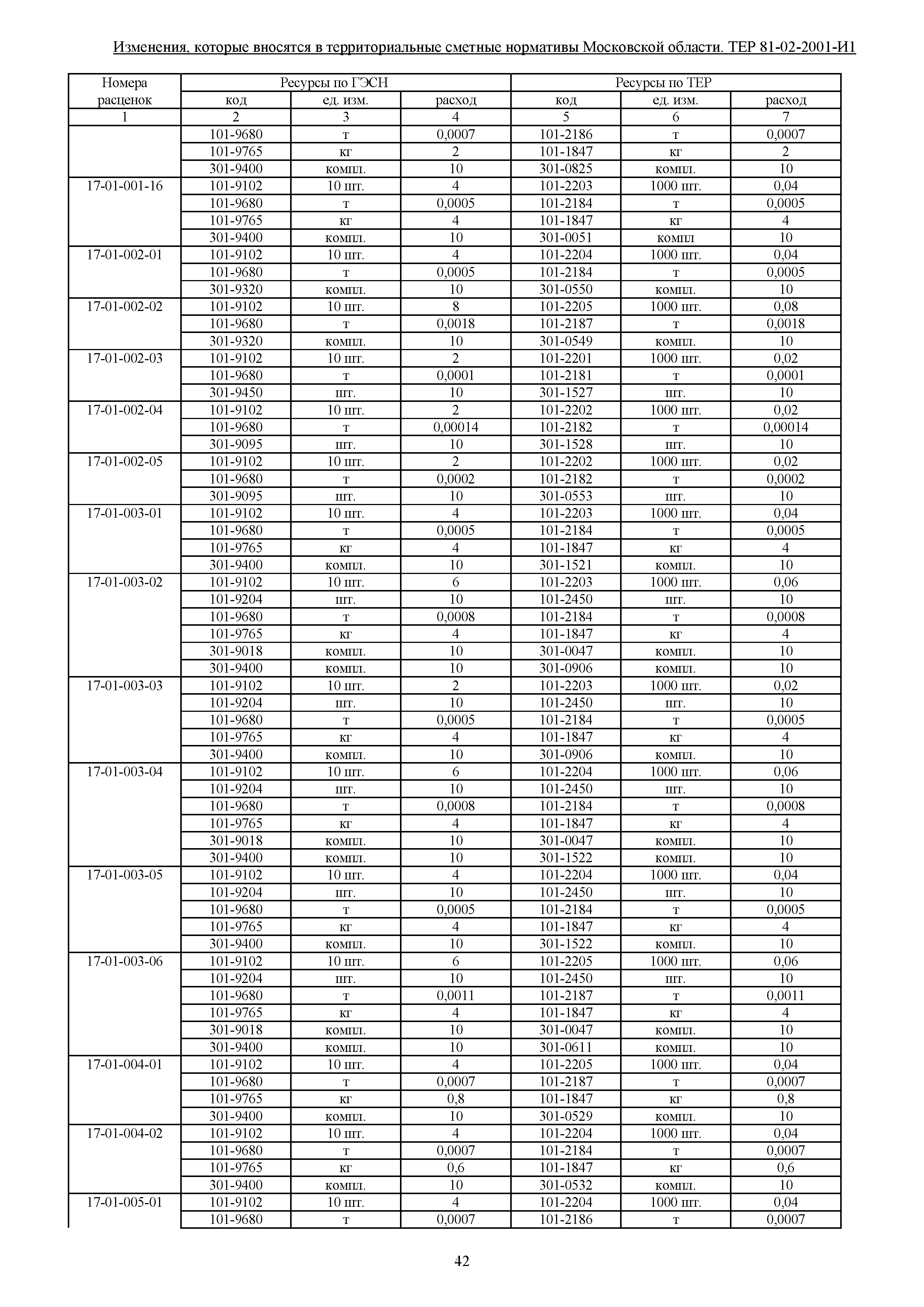 № ТЕР 81-02-2001-И1