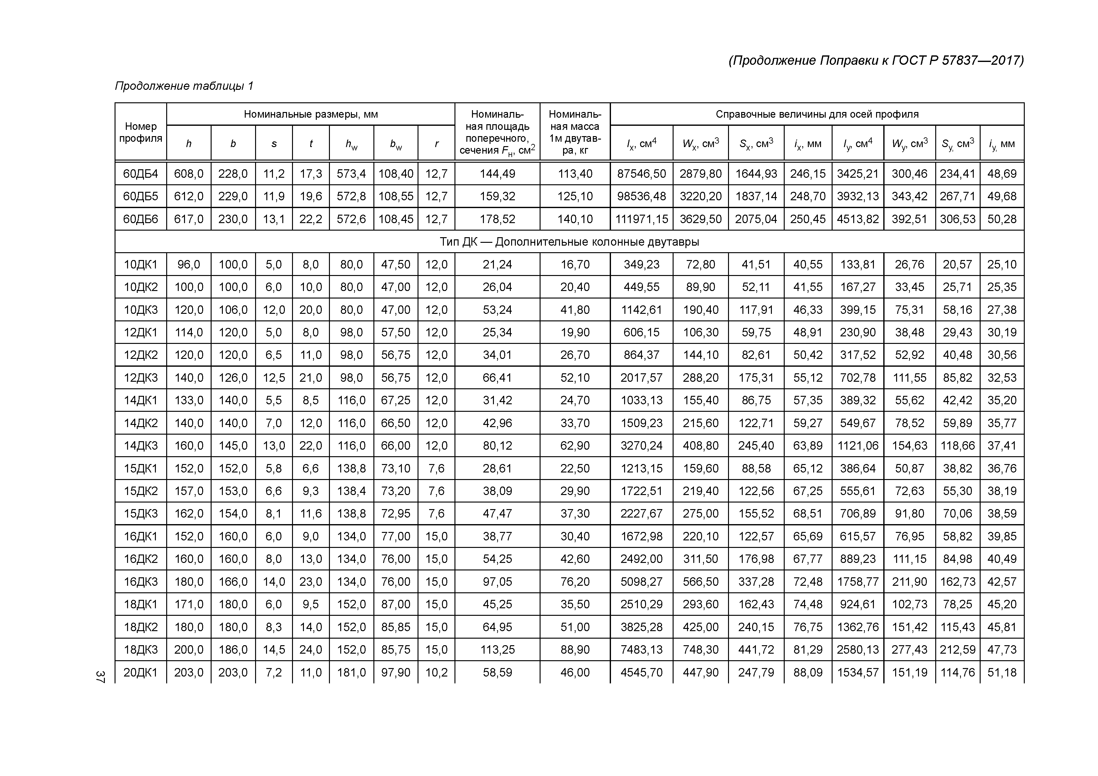 Поправка