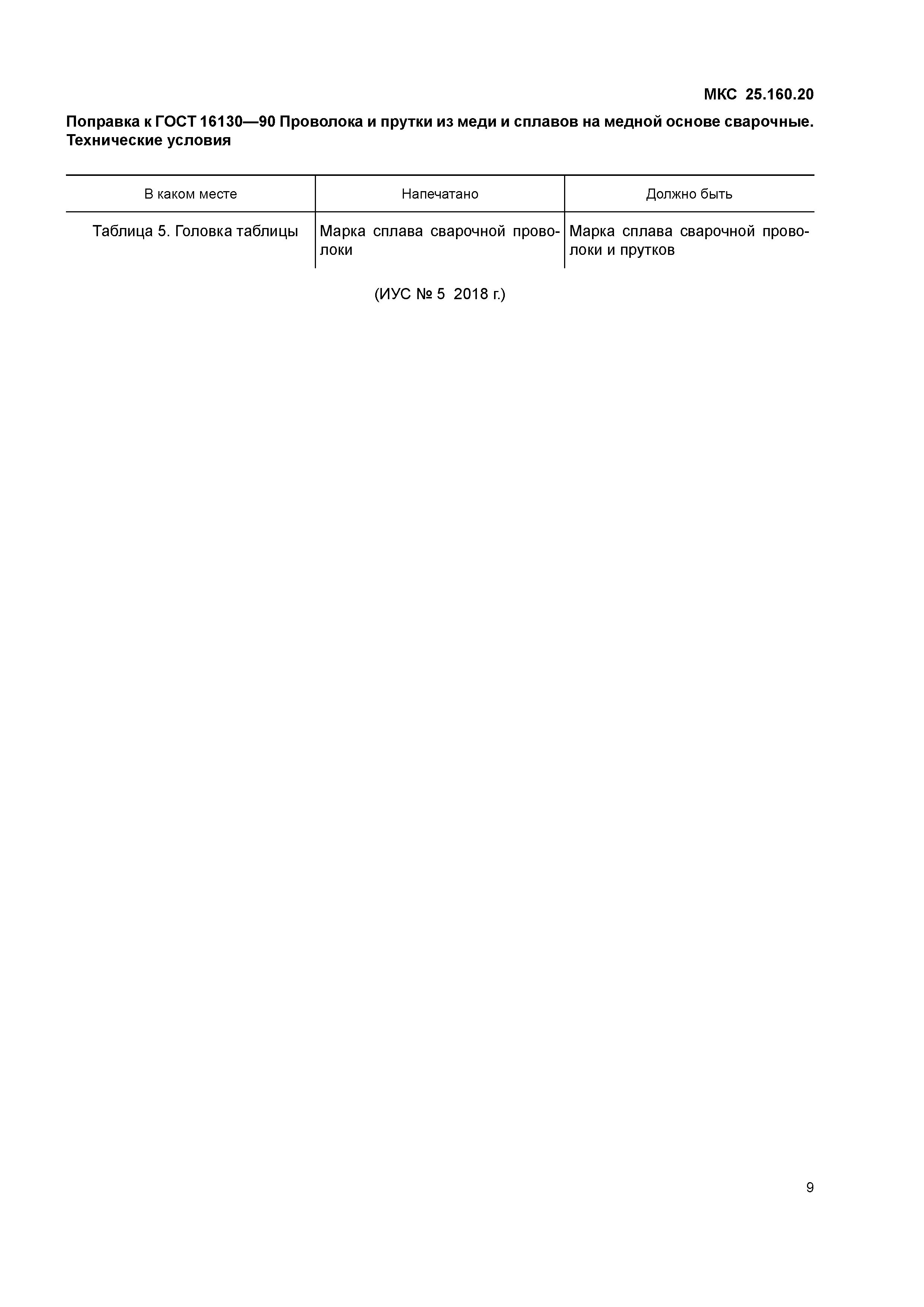 Поправка