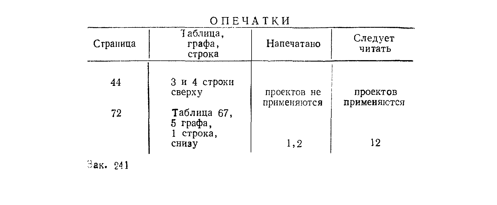 опечатки