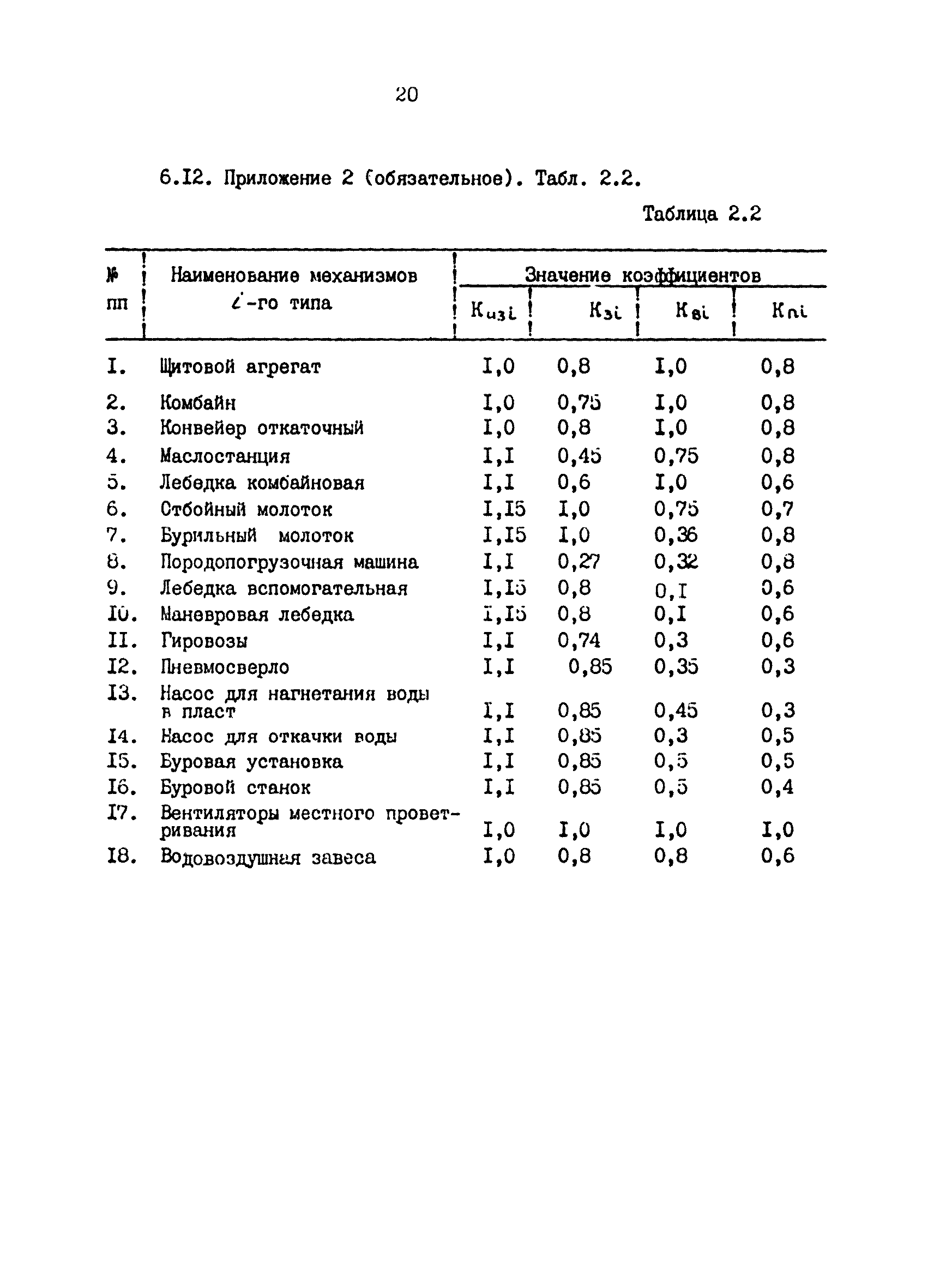 изменения