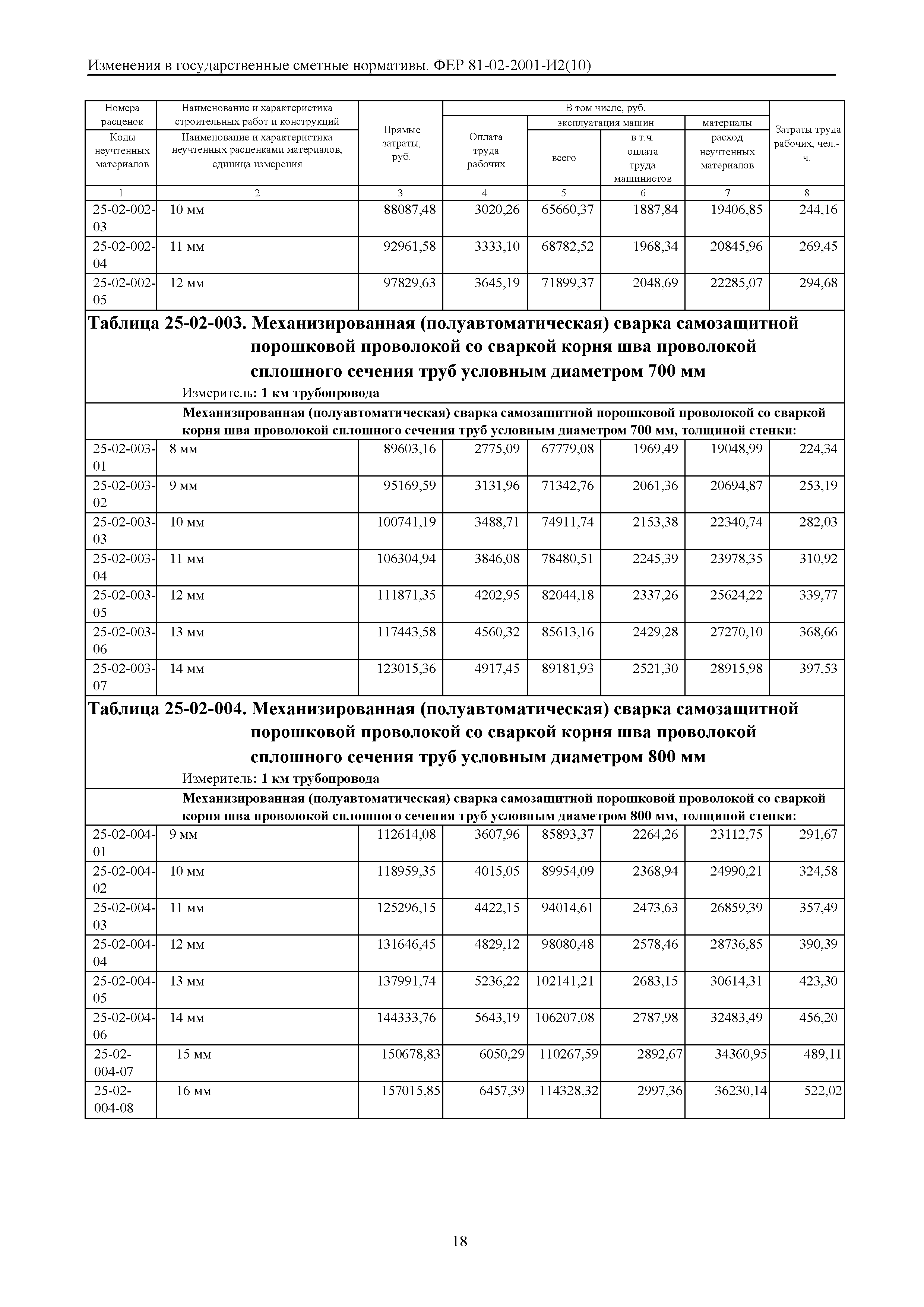 № 81-02-2001-И2(10)