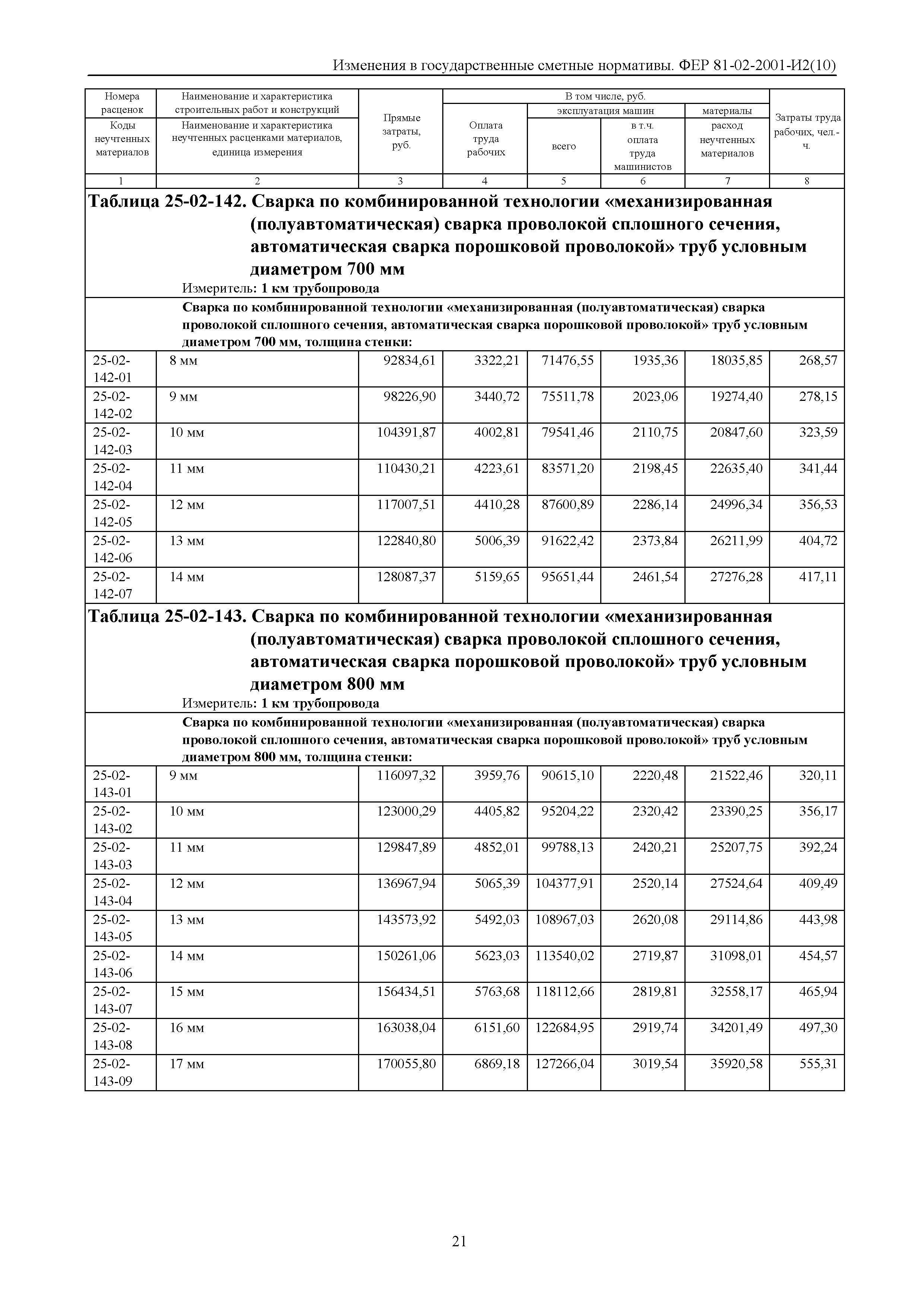 № 81-02-2001-И2(10)