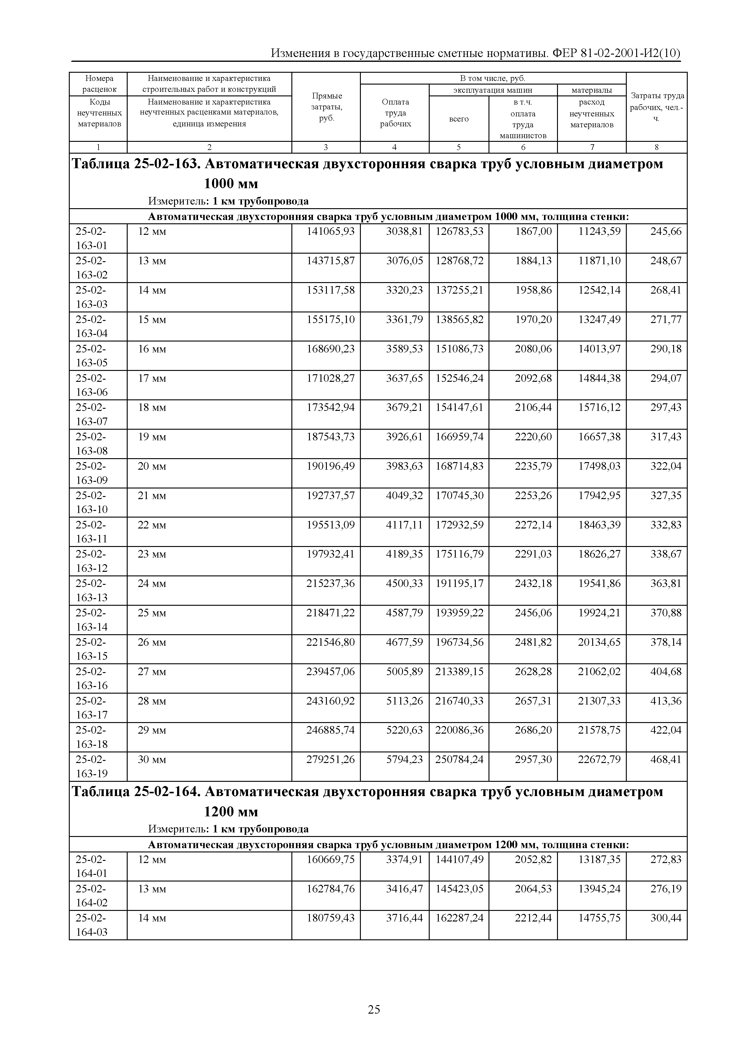 № 81-02-2001-И2(10)