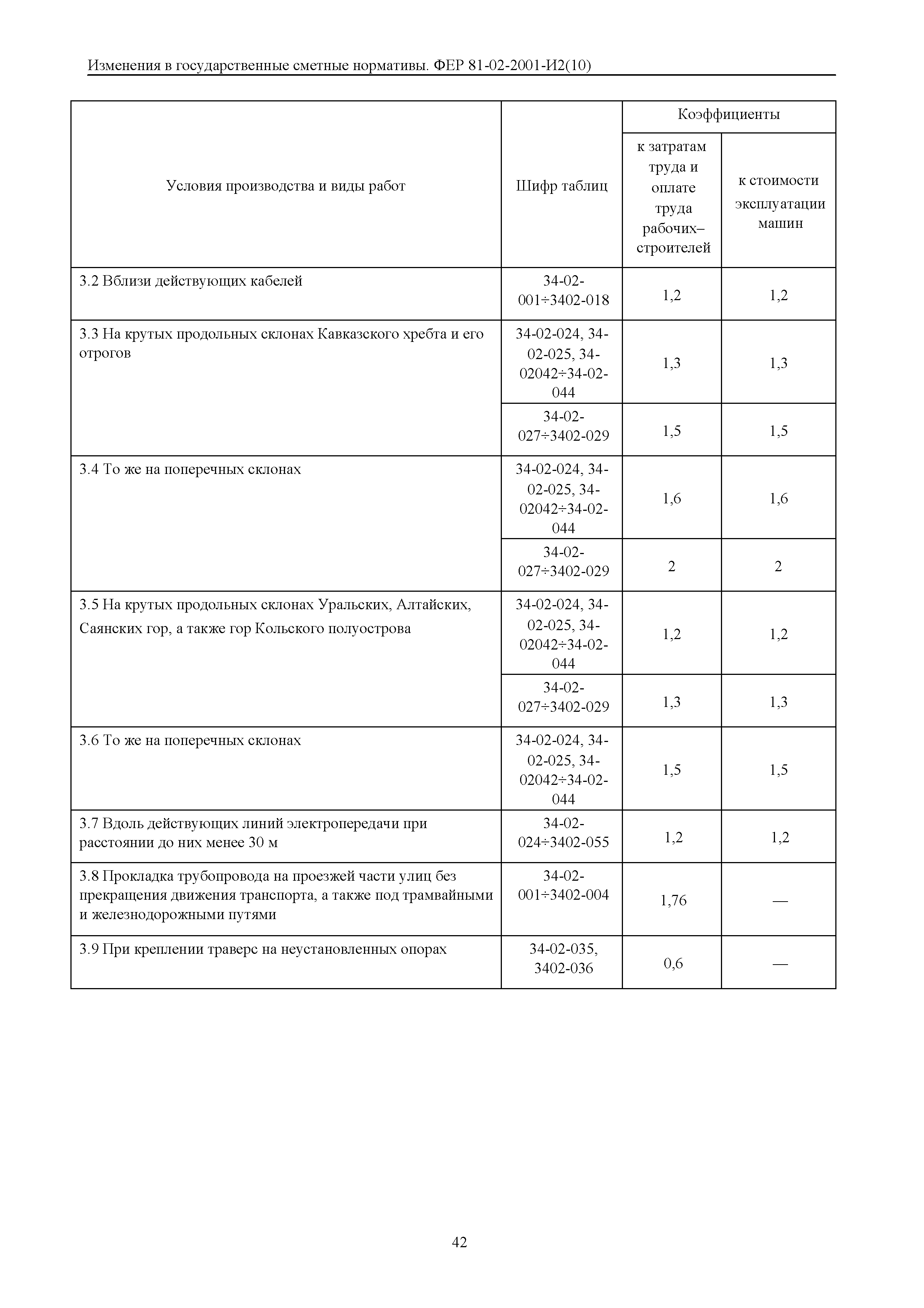 № 81-02-2001-И2(10)