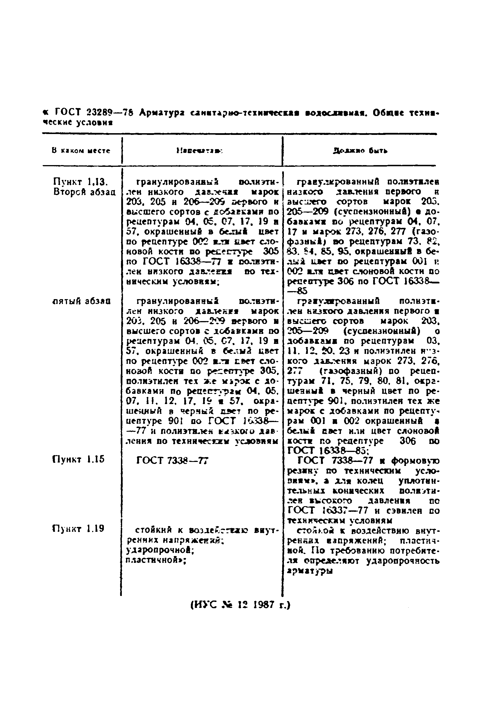 Поправка