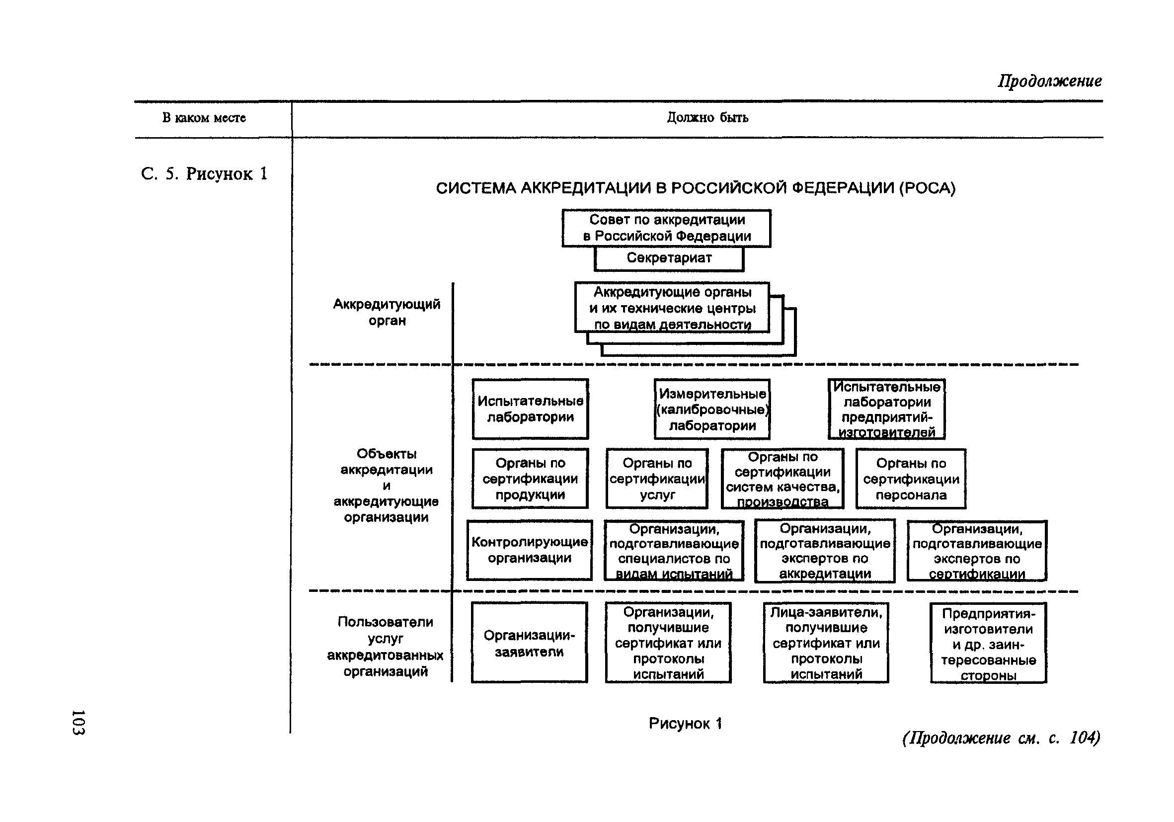 поправка