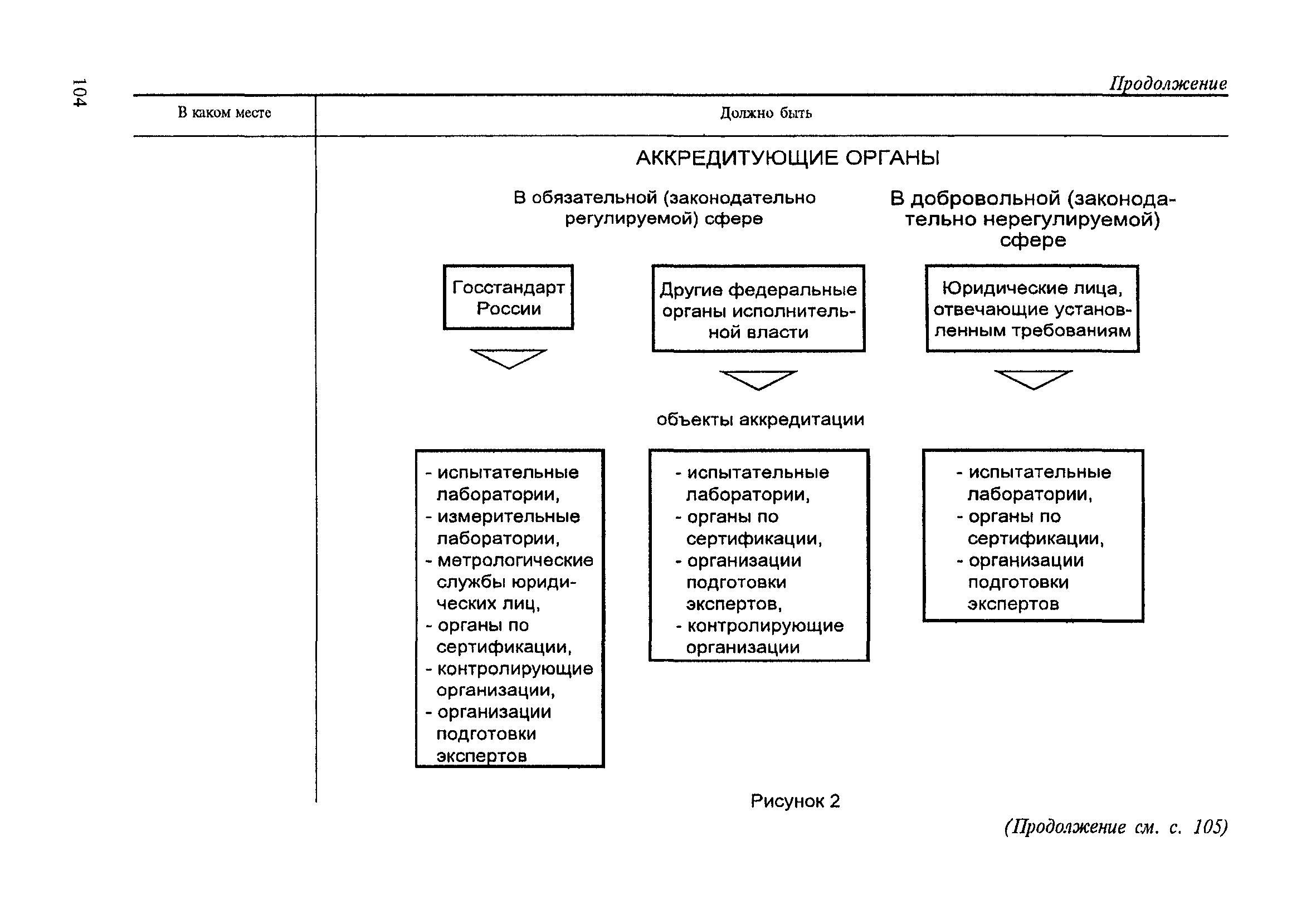 поправка