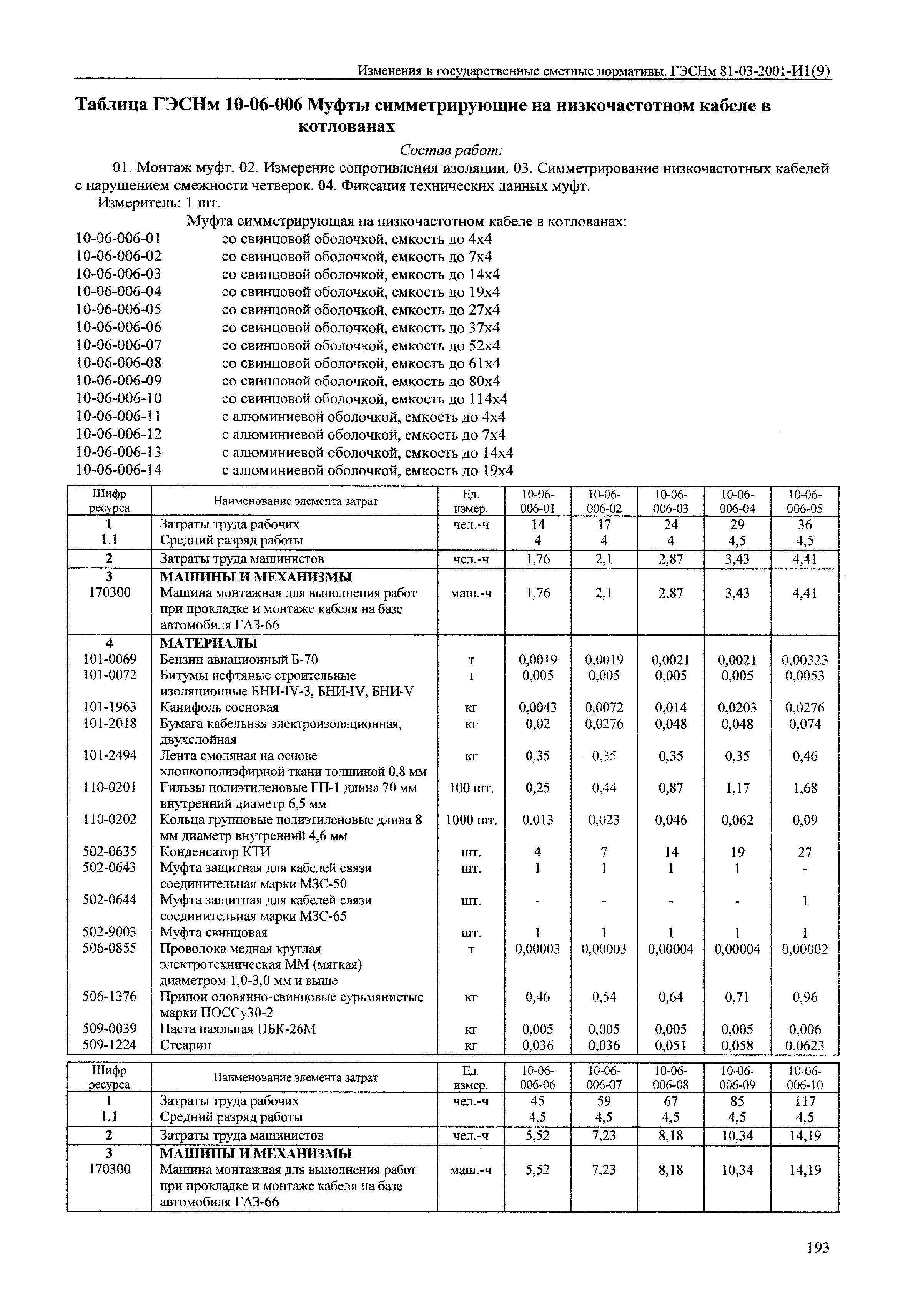 № 81-03-2001-И1(9)