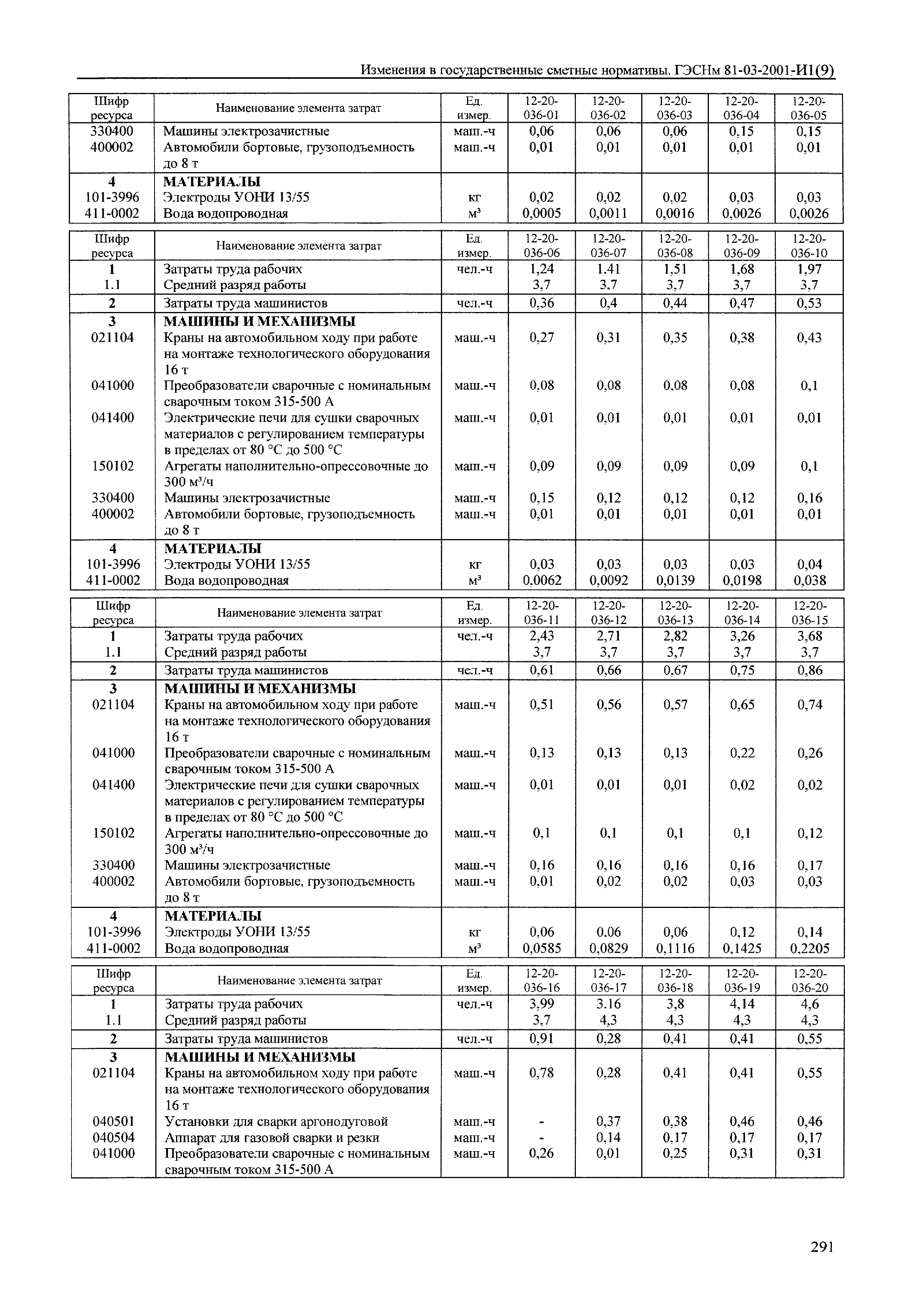 № 81-03-2001-И1(9)