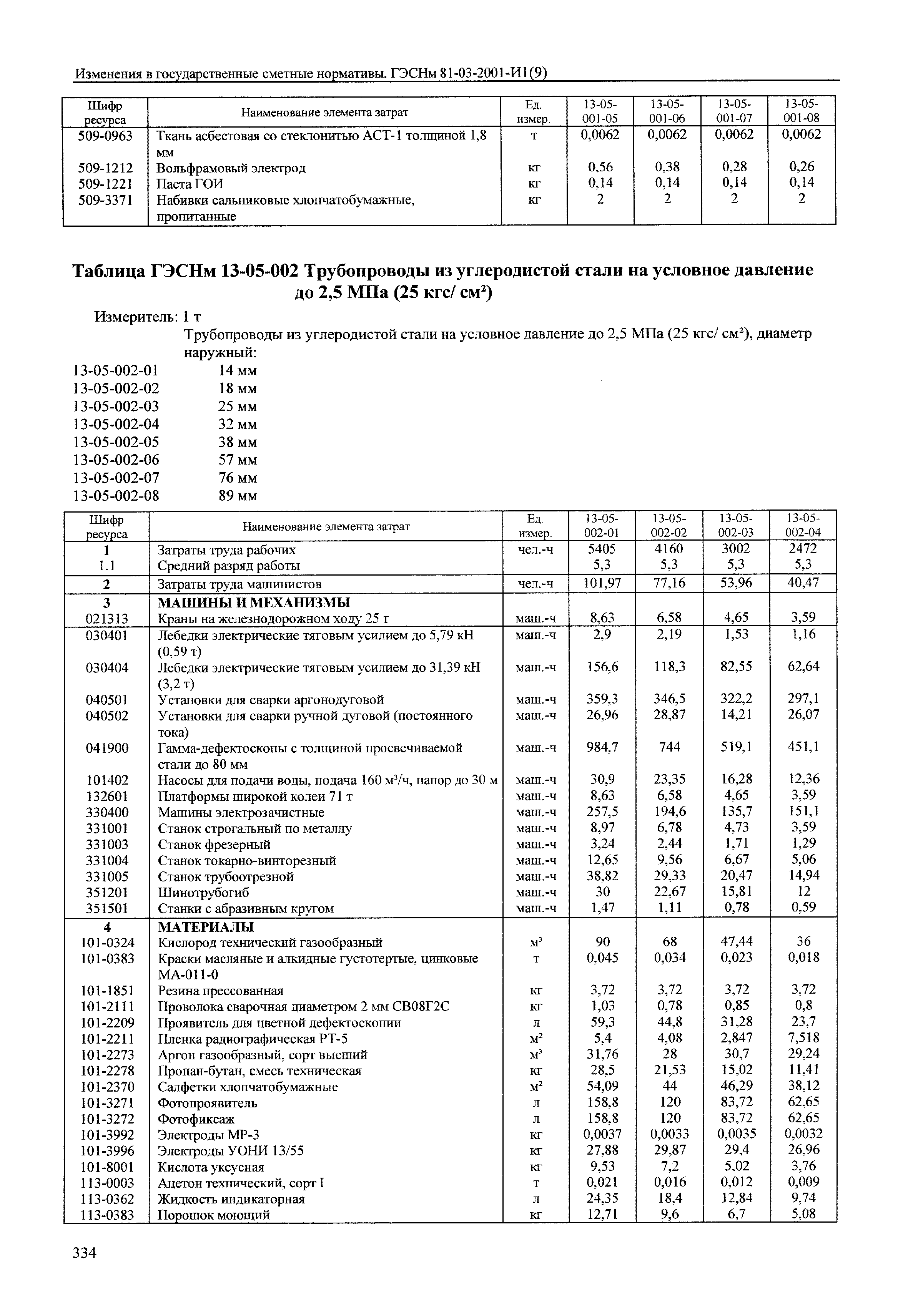 № 81-03-2001-И1(9)