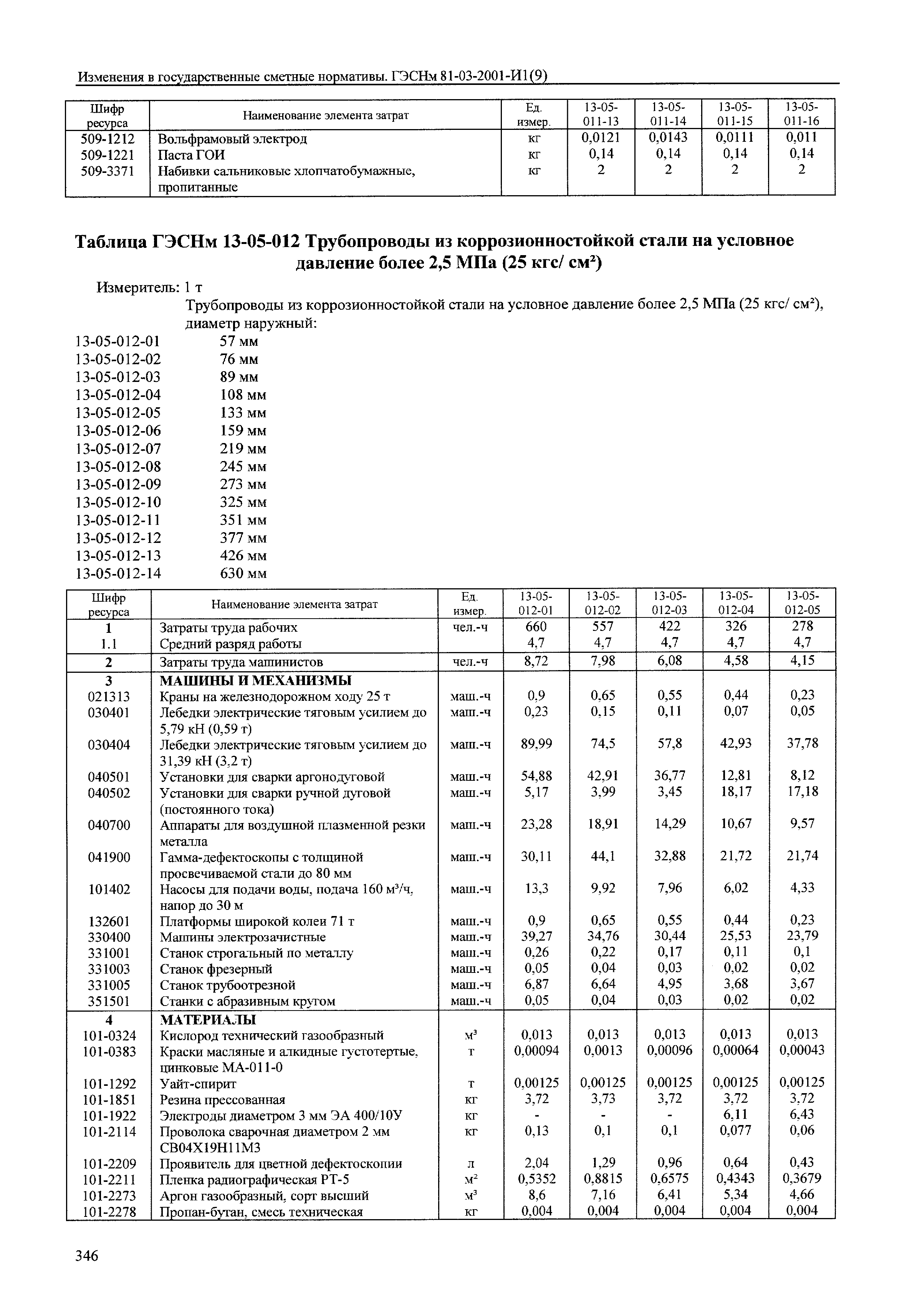 № 81-03-2001-И1(9)