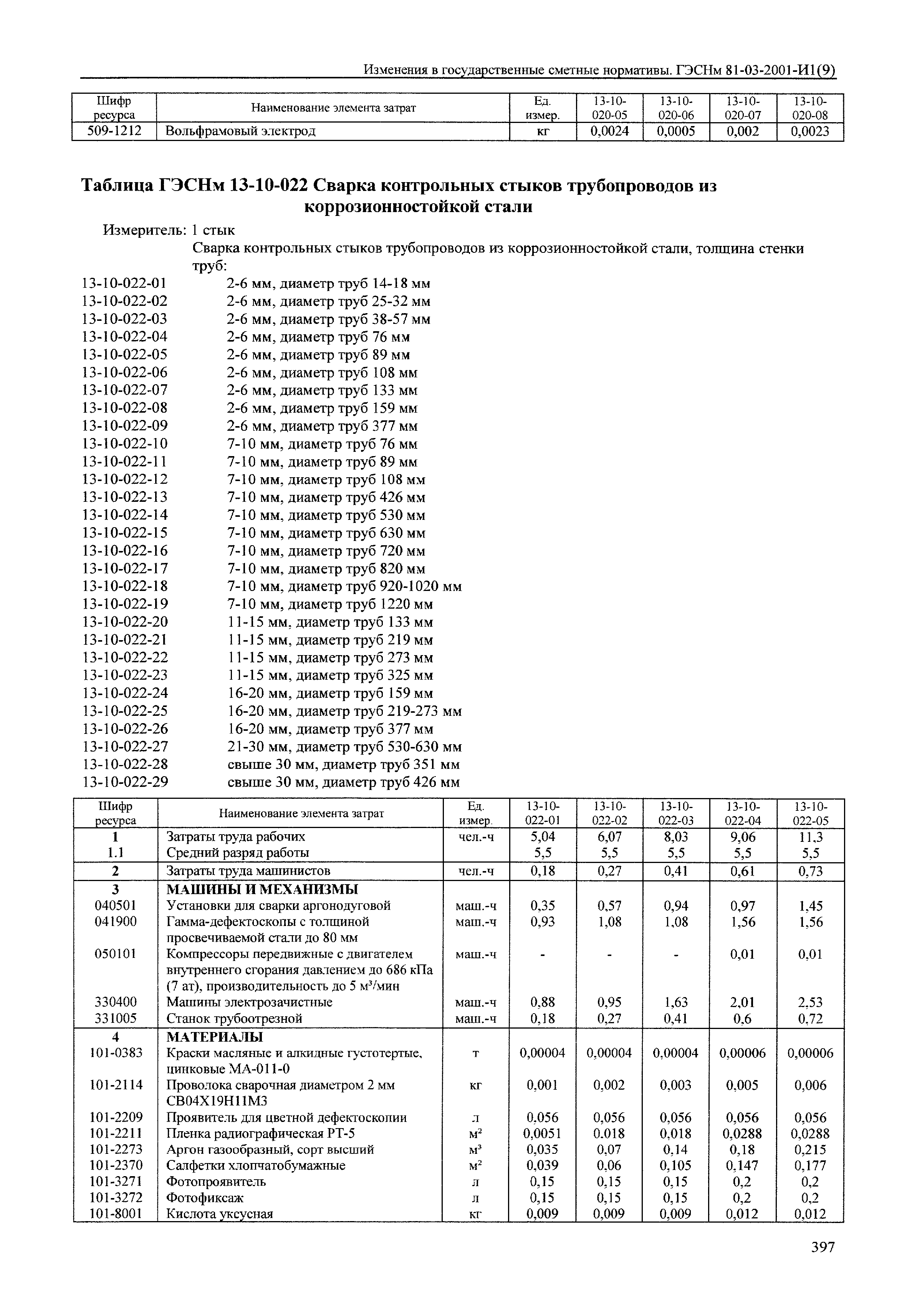 № 81-03-2001-И1(9)