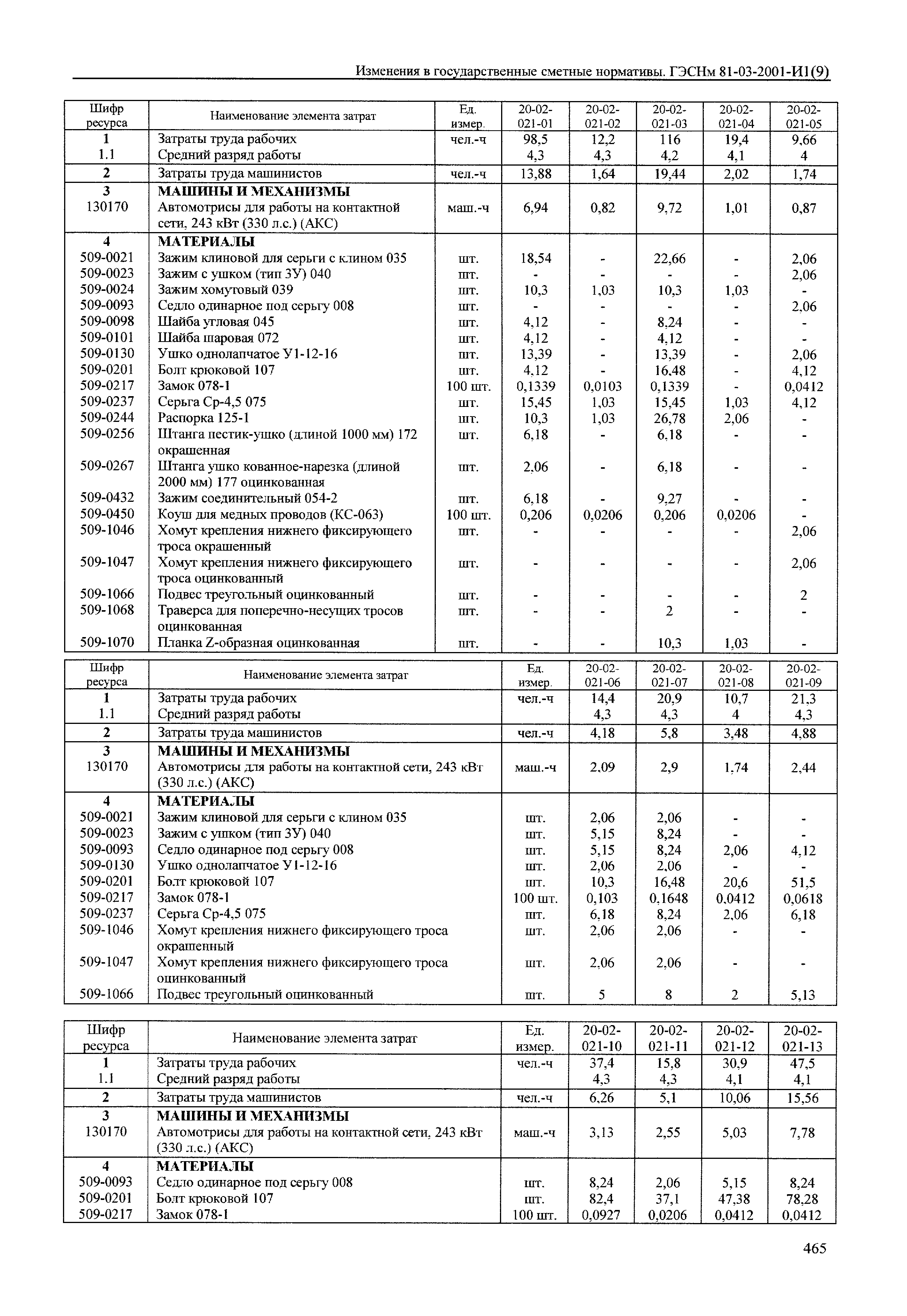 № 81-03-2001-И1(9)