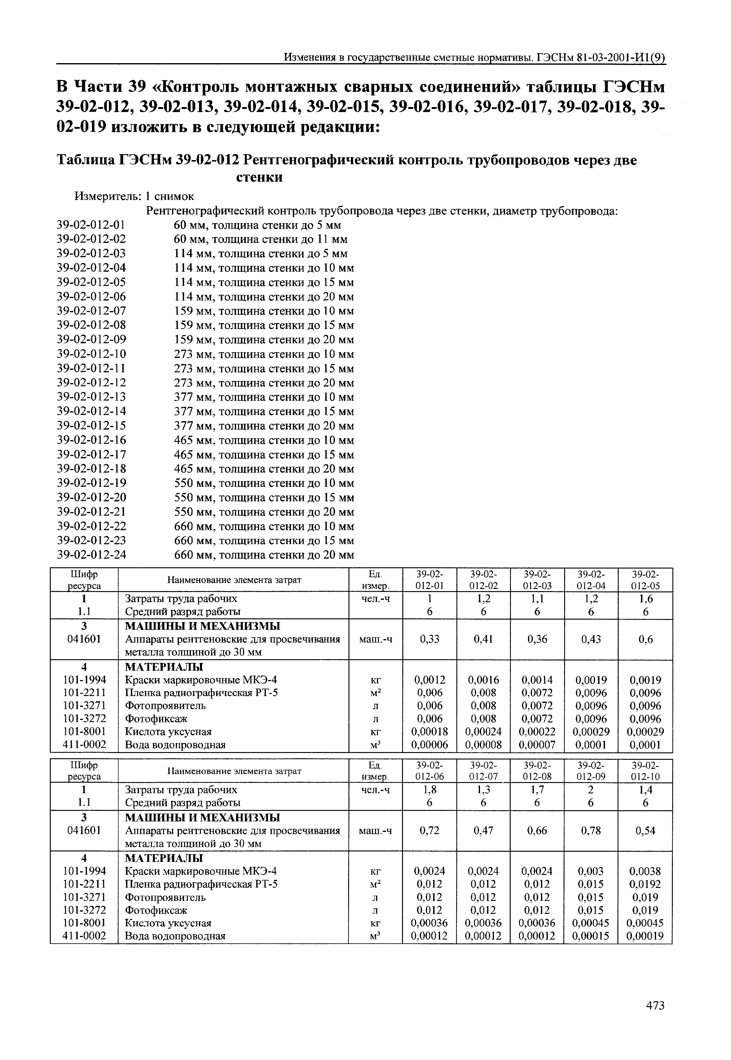 № 81-03-2001-И1(9)