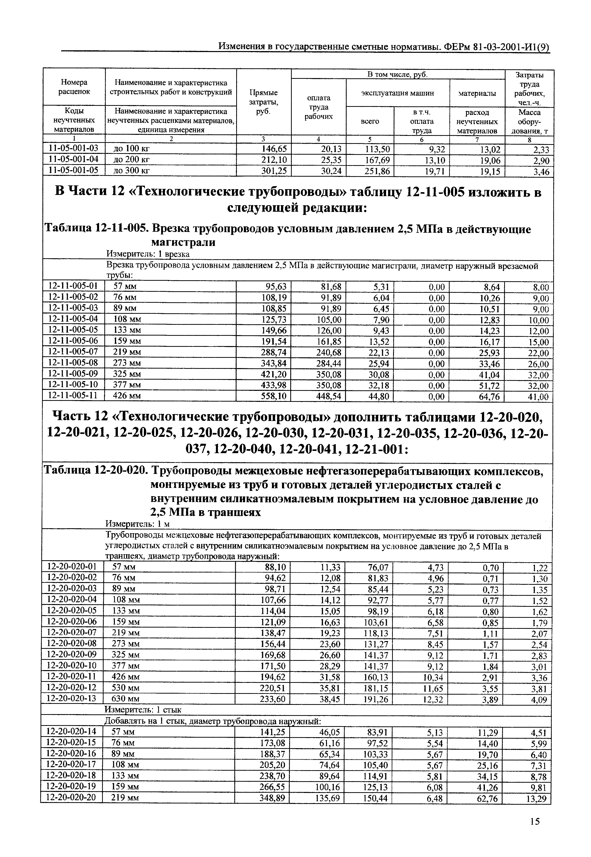 № 81-03-2001-И1(9)