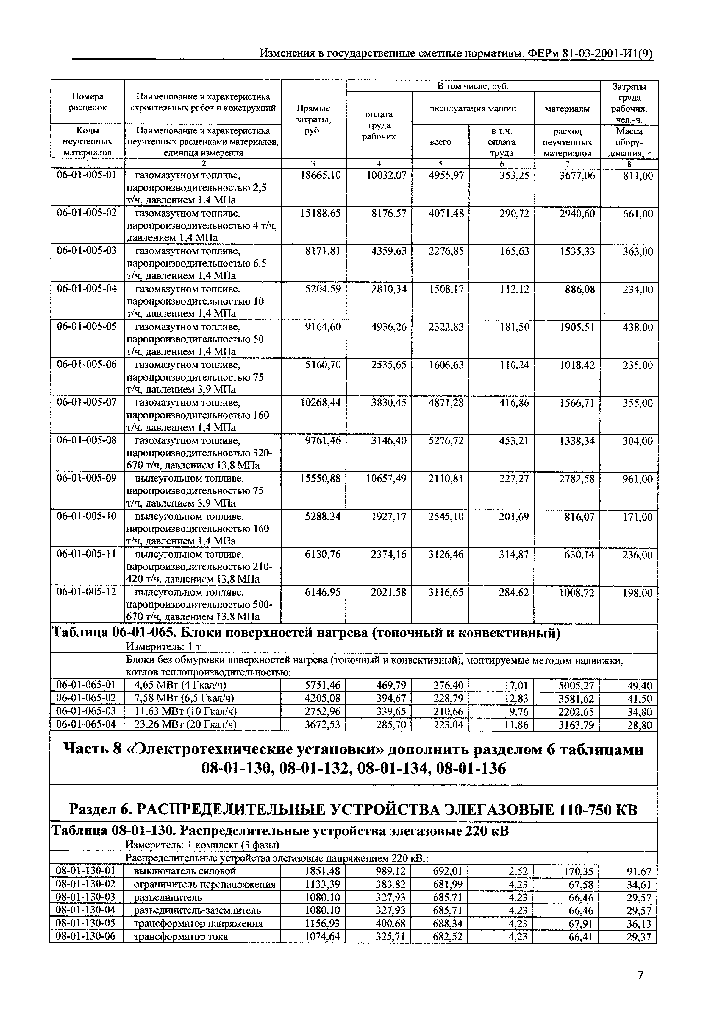 № 81-03-2001-И1(9)