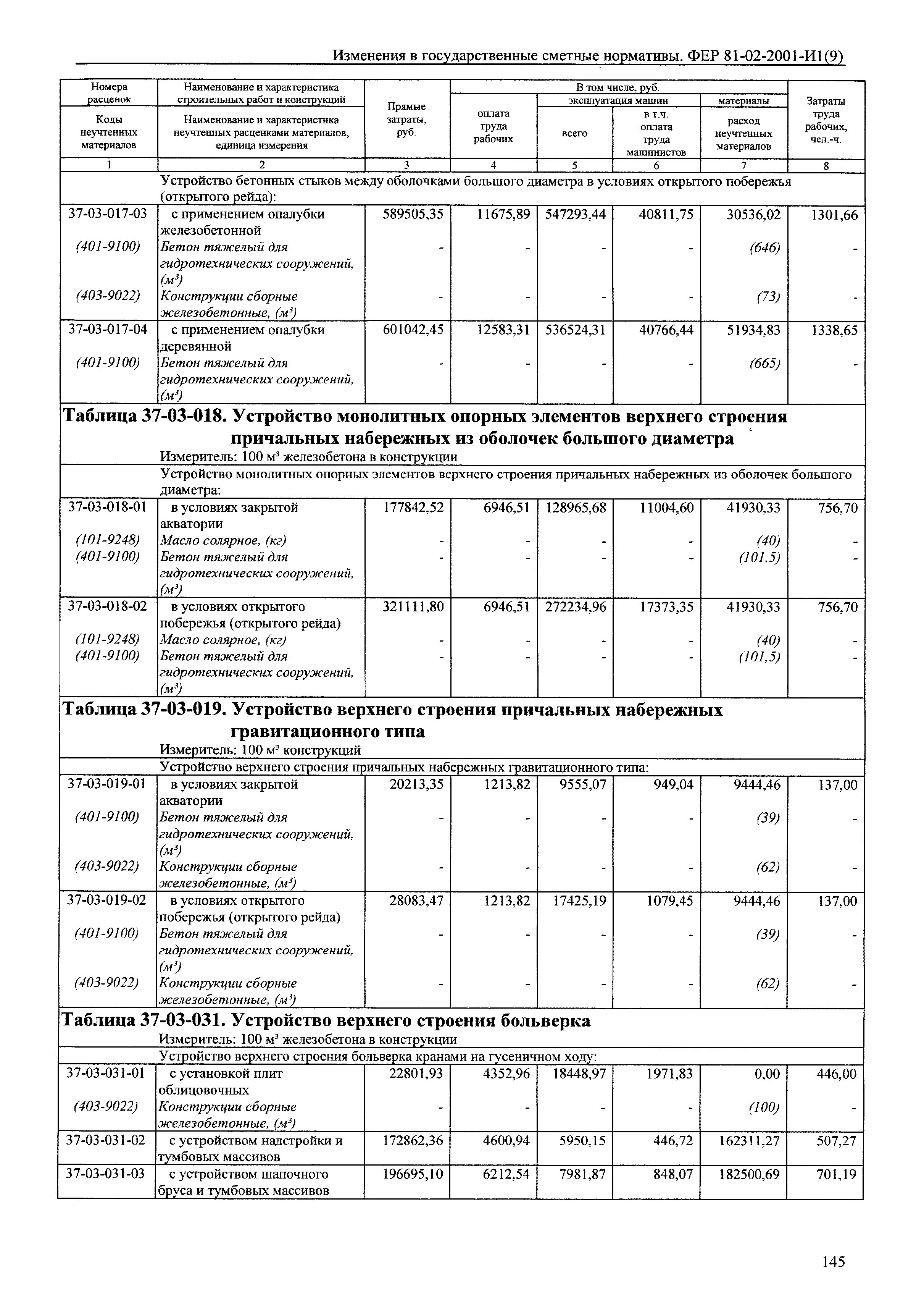 № 81-02-2001-И1(9)