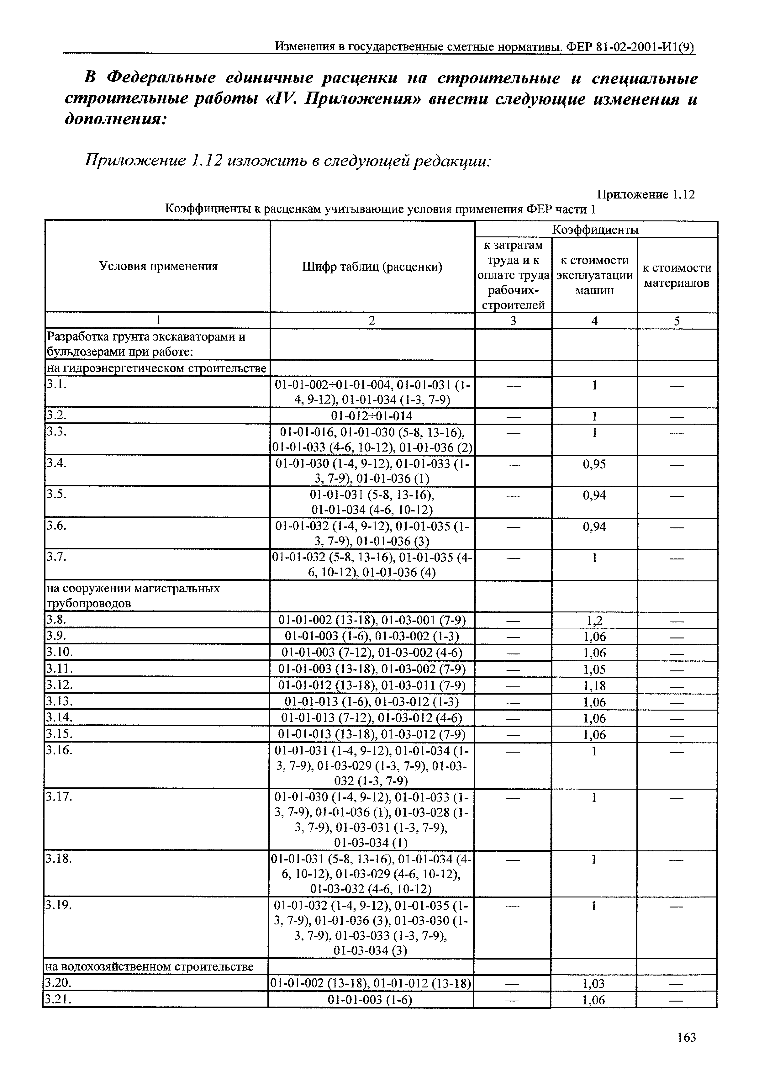 № 81-02-2001-И1(9)