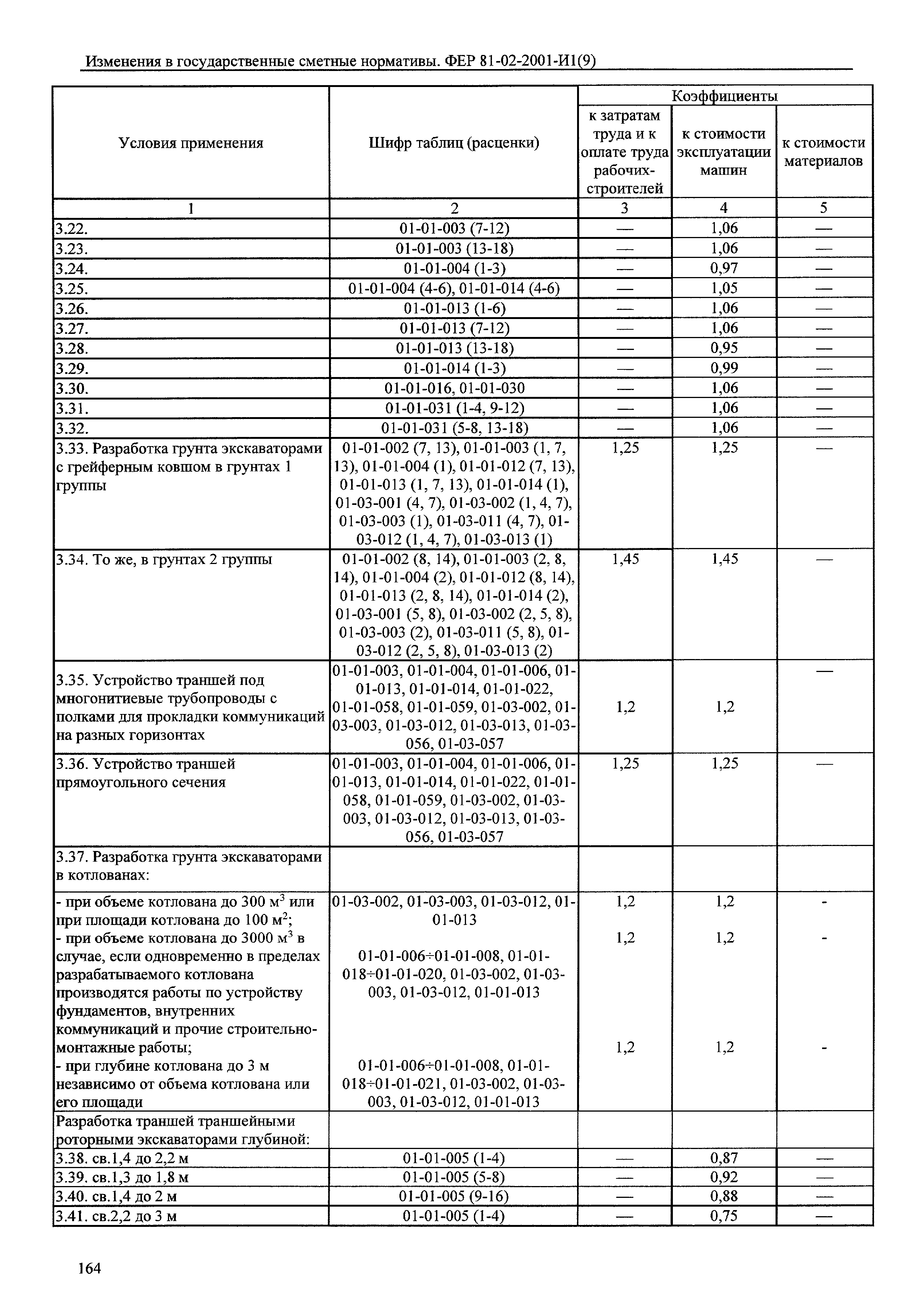 № 81-02-2001-И1(9)