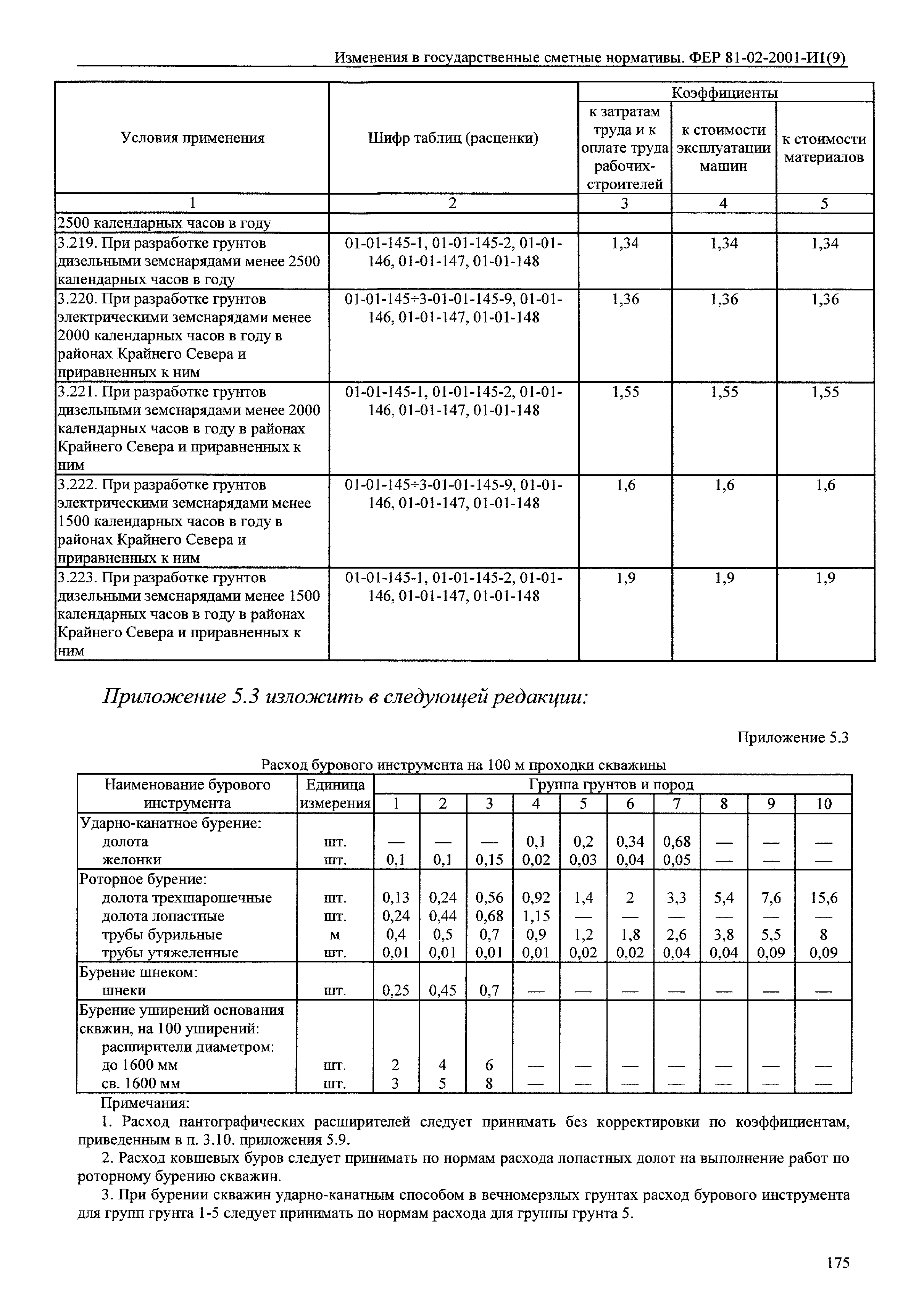 № 81-02-2001-И1(9)