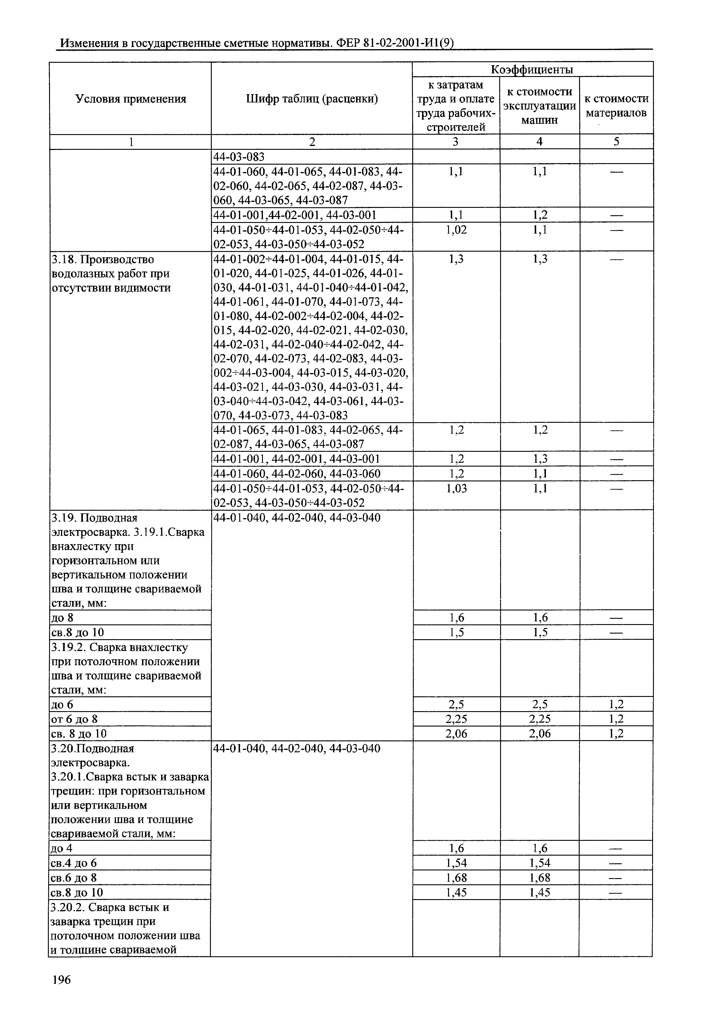 № 81-02-2001-И1(9)