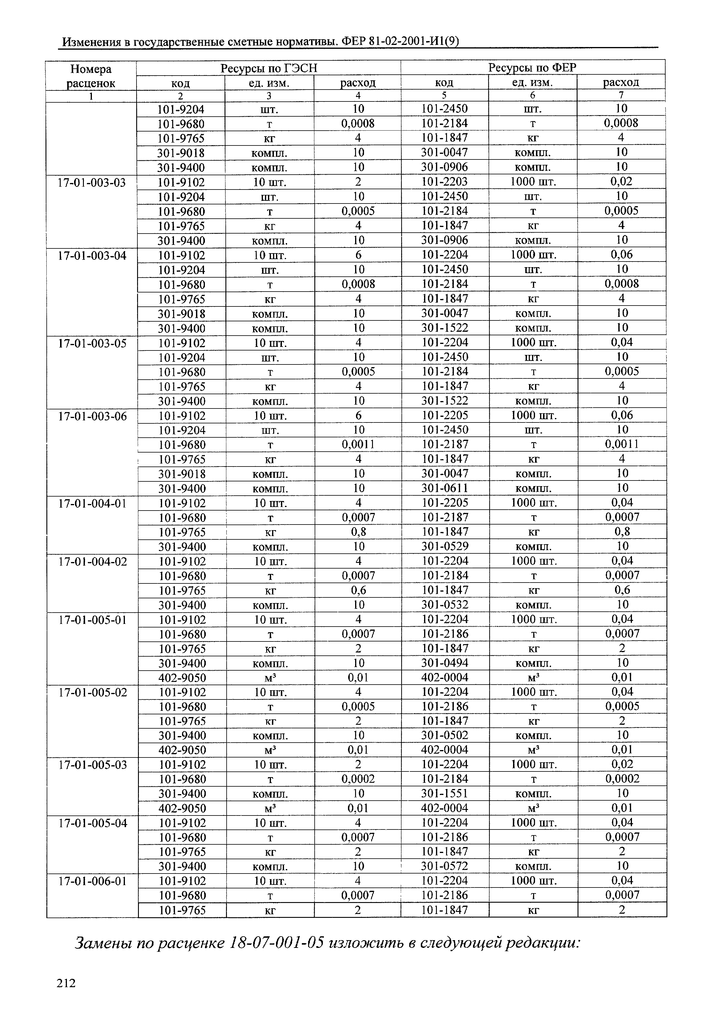 № 81-02-2001-И1(9)