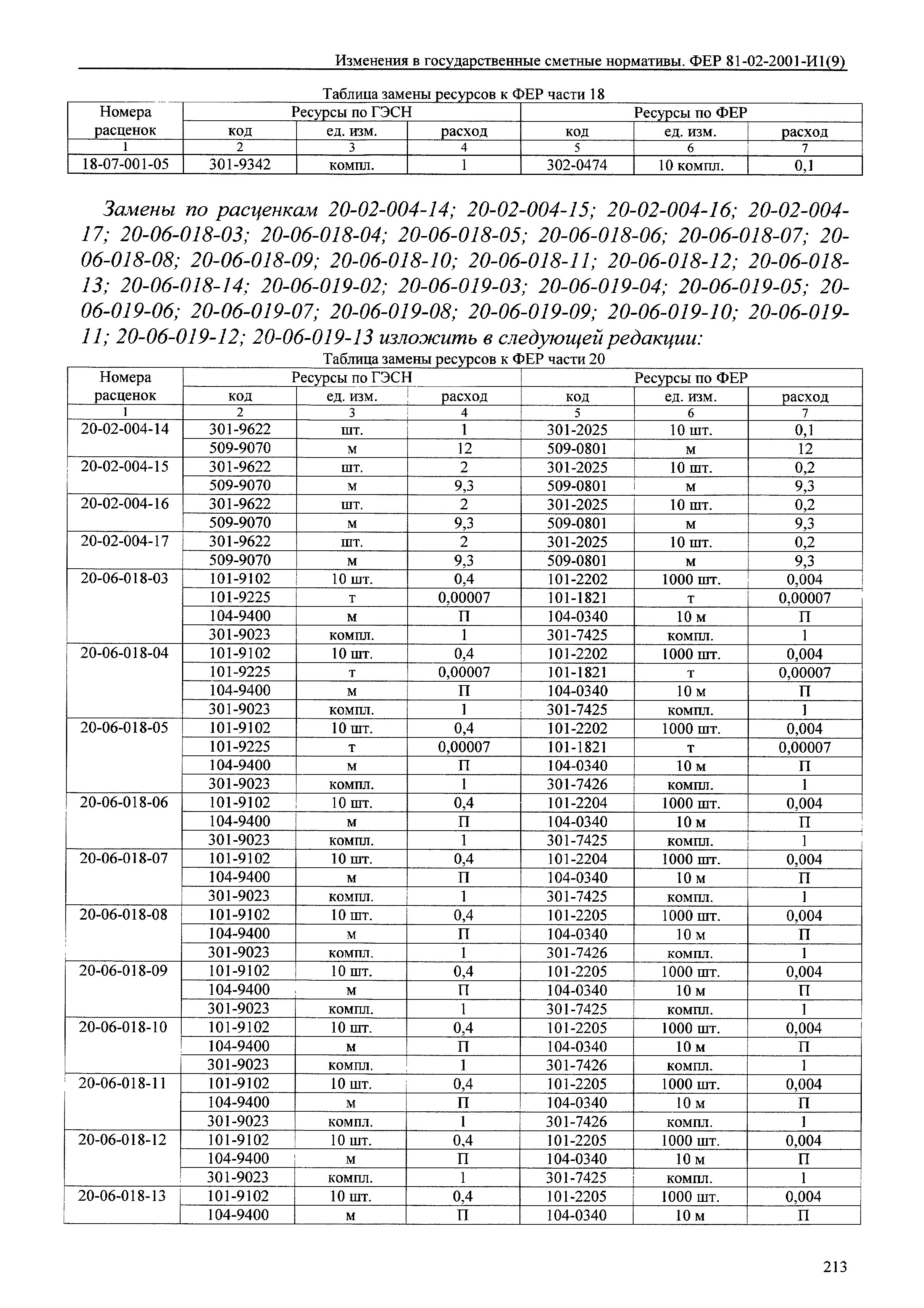 № 81-02-2001-И1(9)